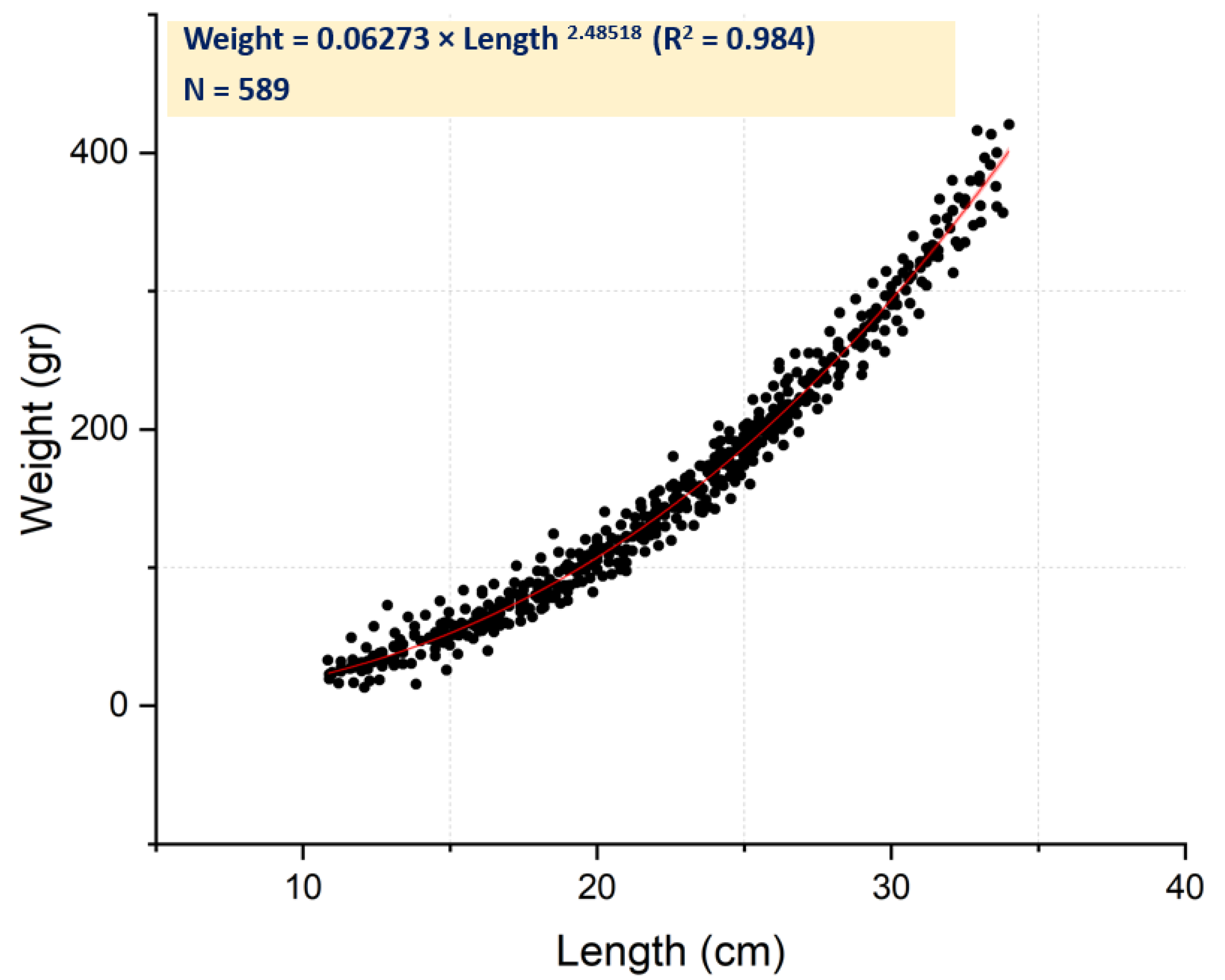 Fishes 10 00160 g003