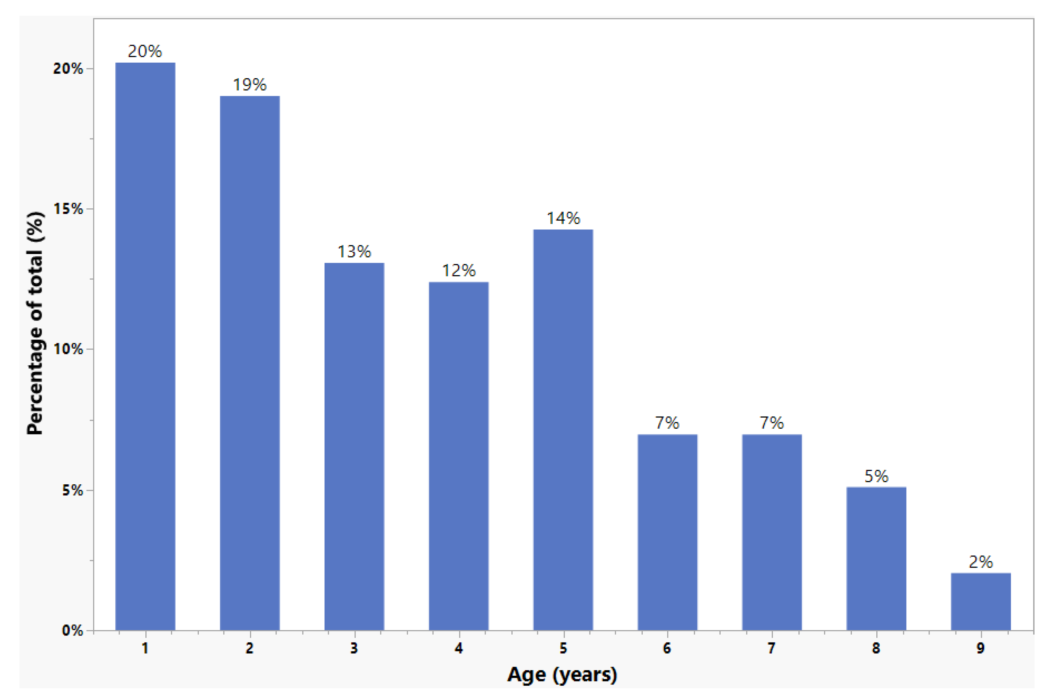 Fishes 10 00160 g004