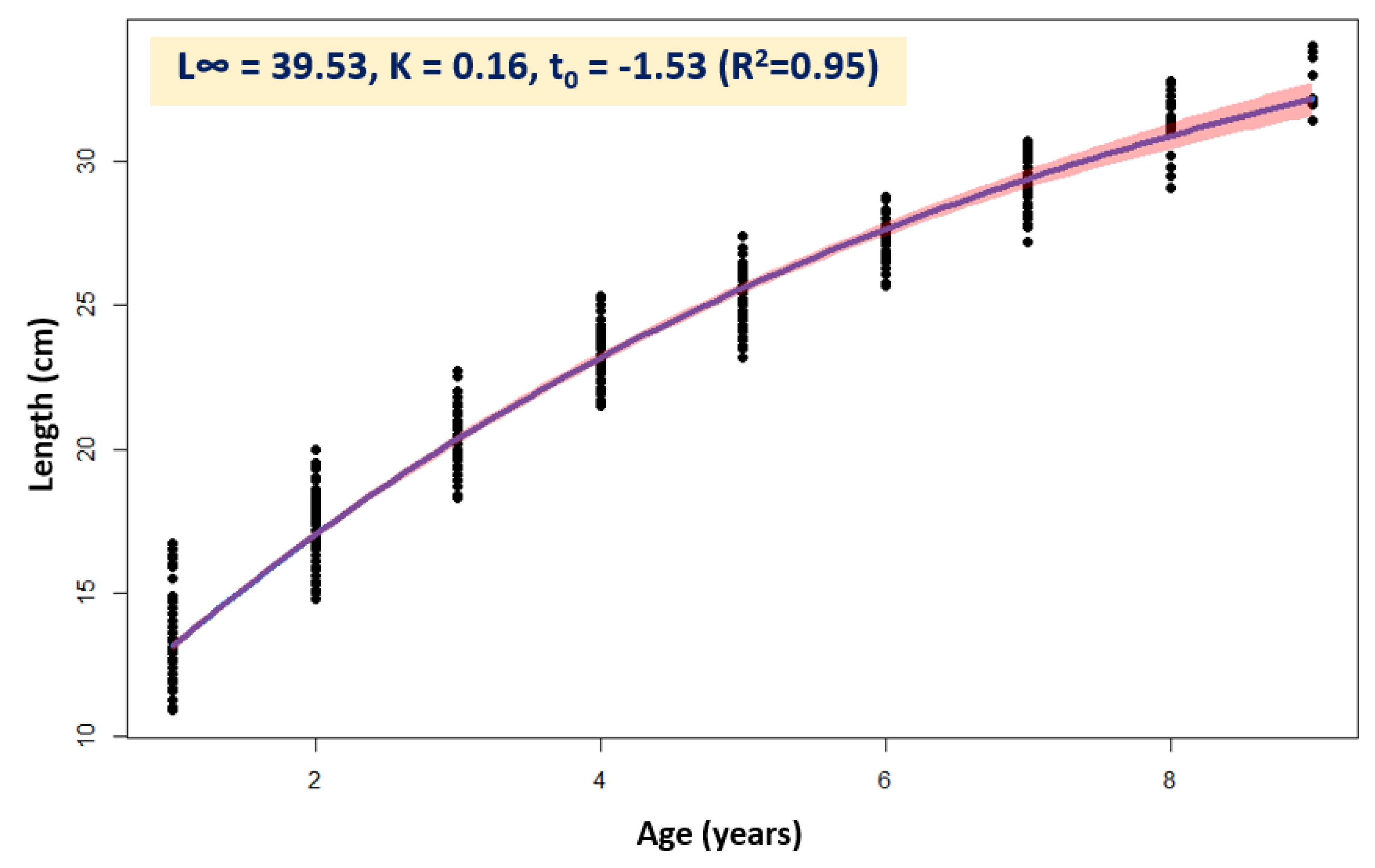 Fishes 10 00160 g005