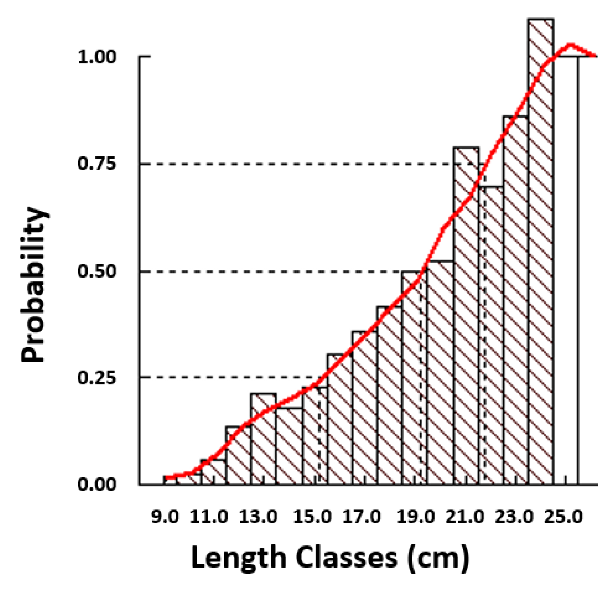 Fishes 10 00160 g006