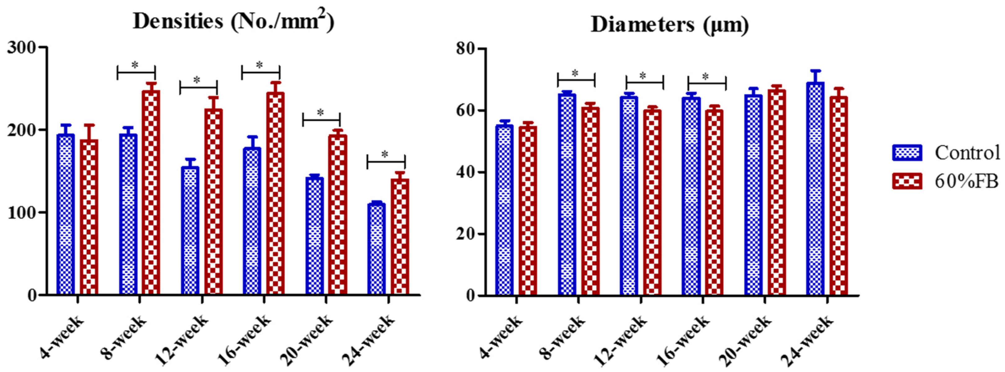 Fishes 10 00170 g002