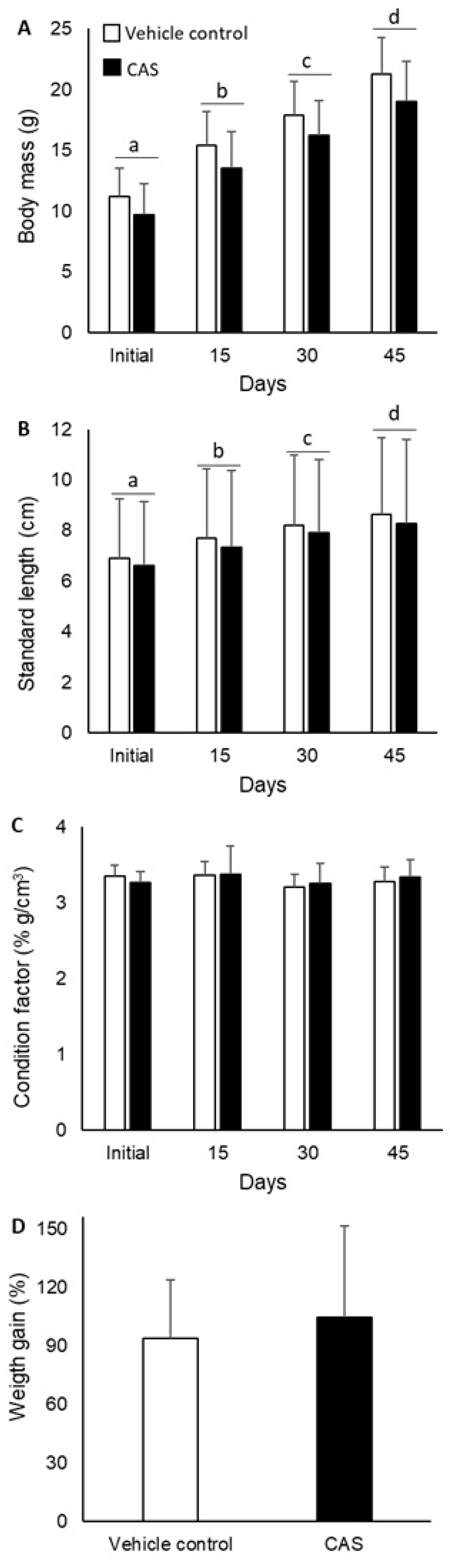 Fishes 10 00174 g003 Fishes 10 00174 g003