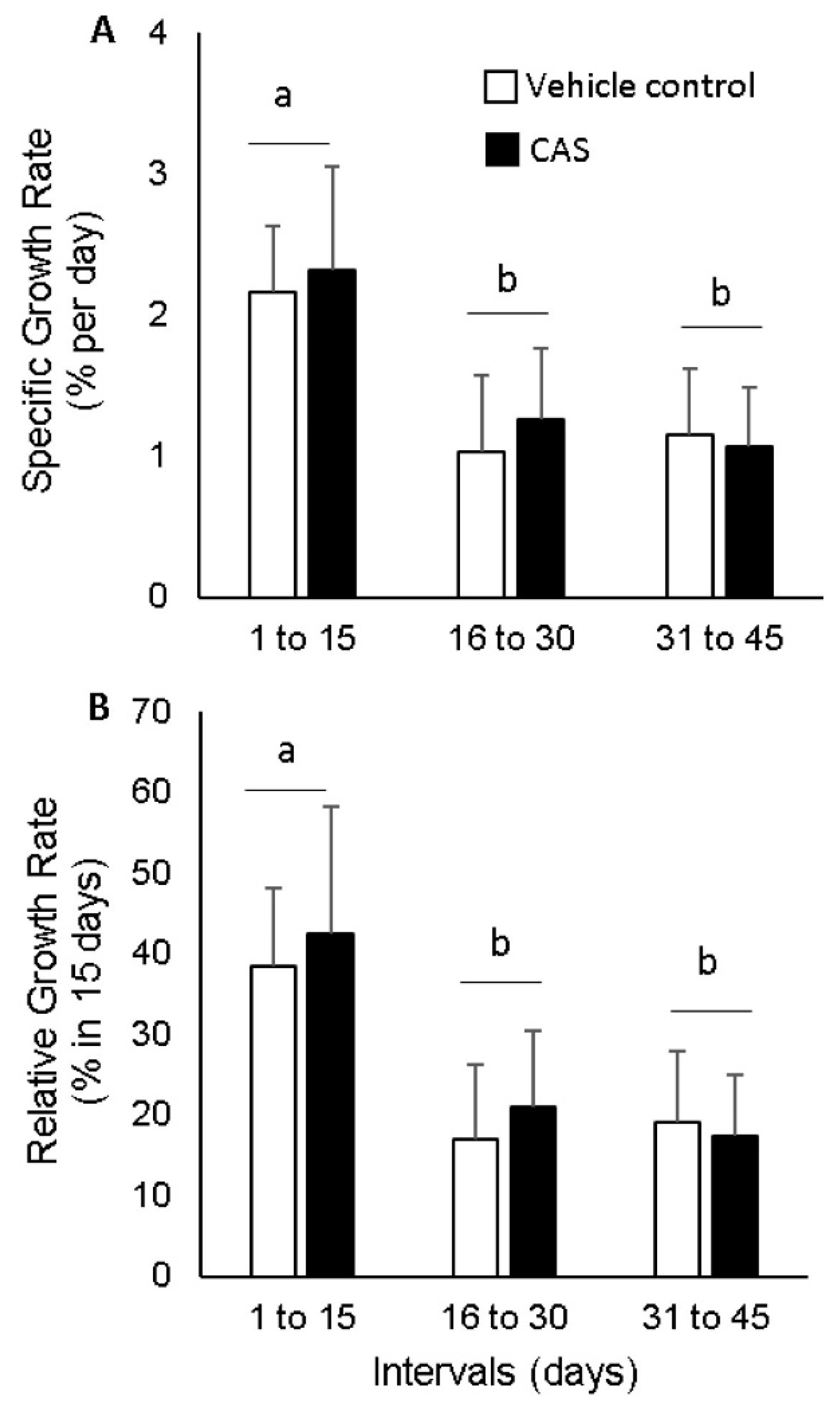 Fishes 10 00174 g004 Fishes 10 00174 g004