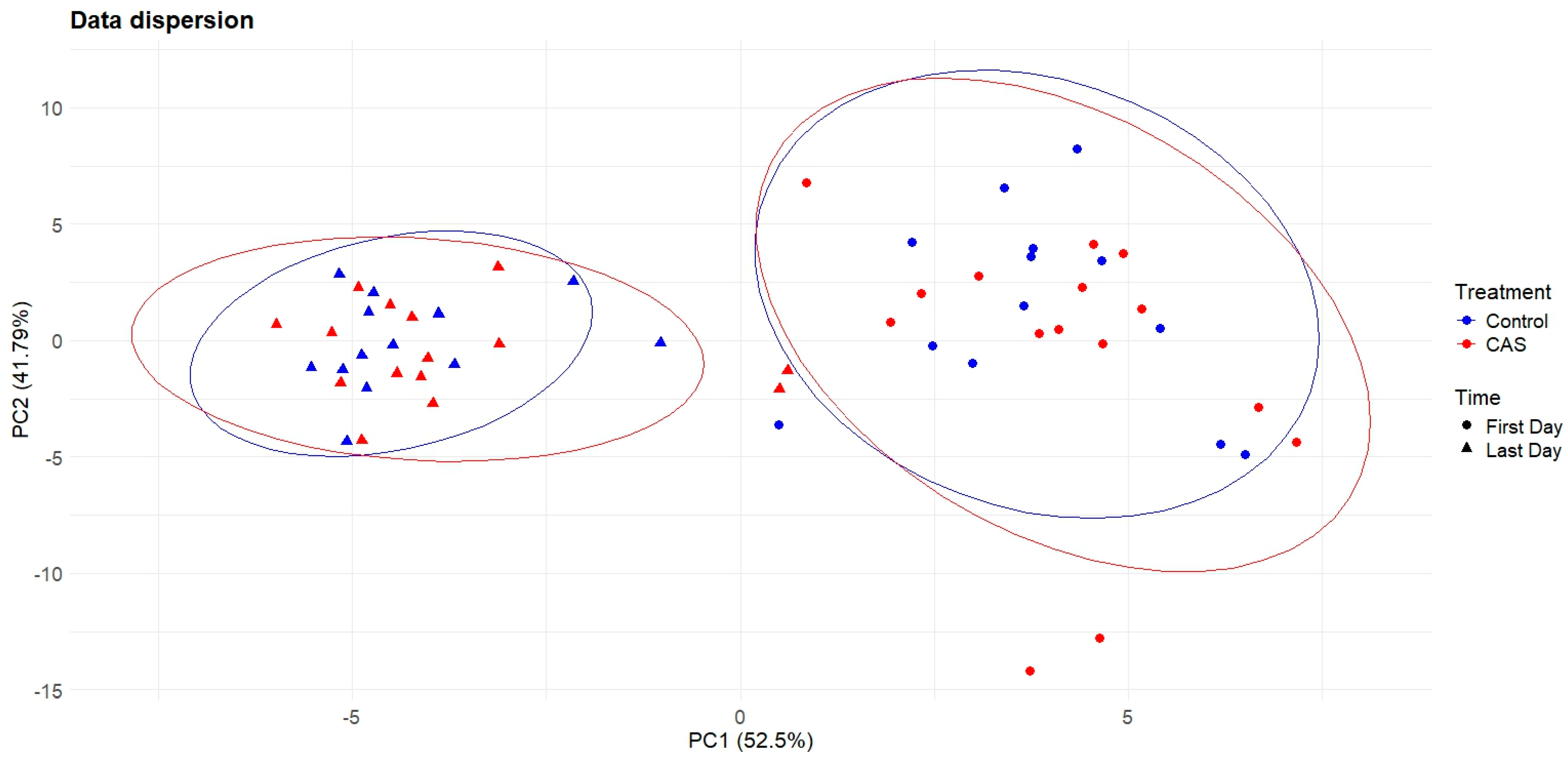 Fishes 10 00174 g005 Fishes 10 00174 g005