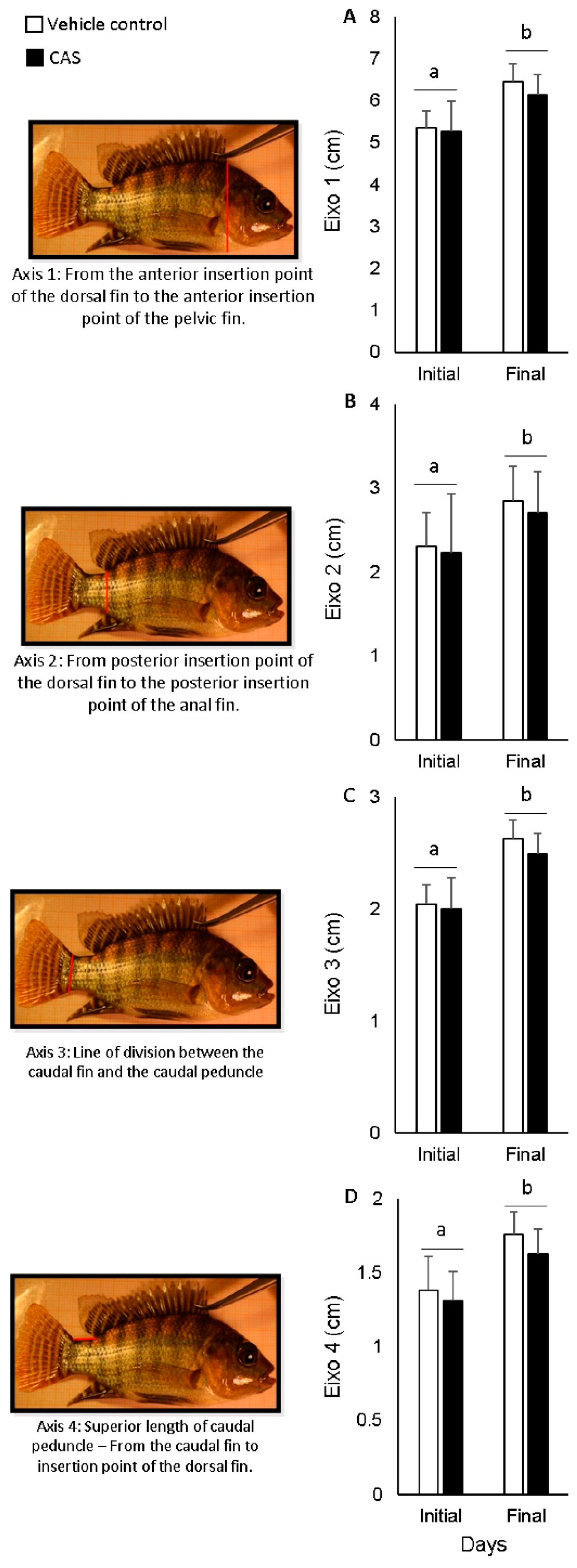 Fishes 10 00174 g009 Fishes 10 00174 g009