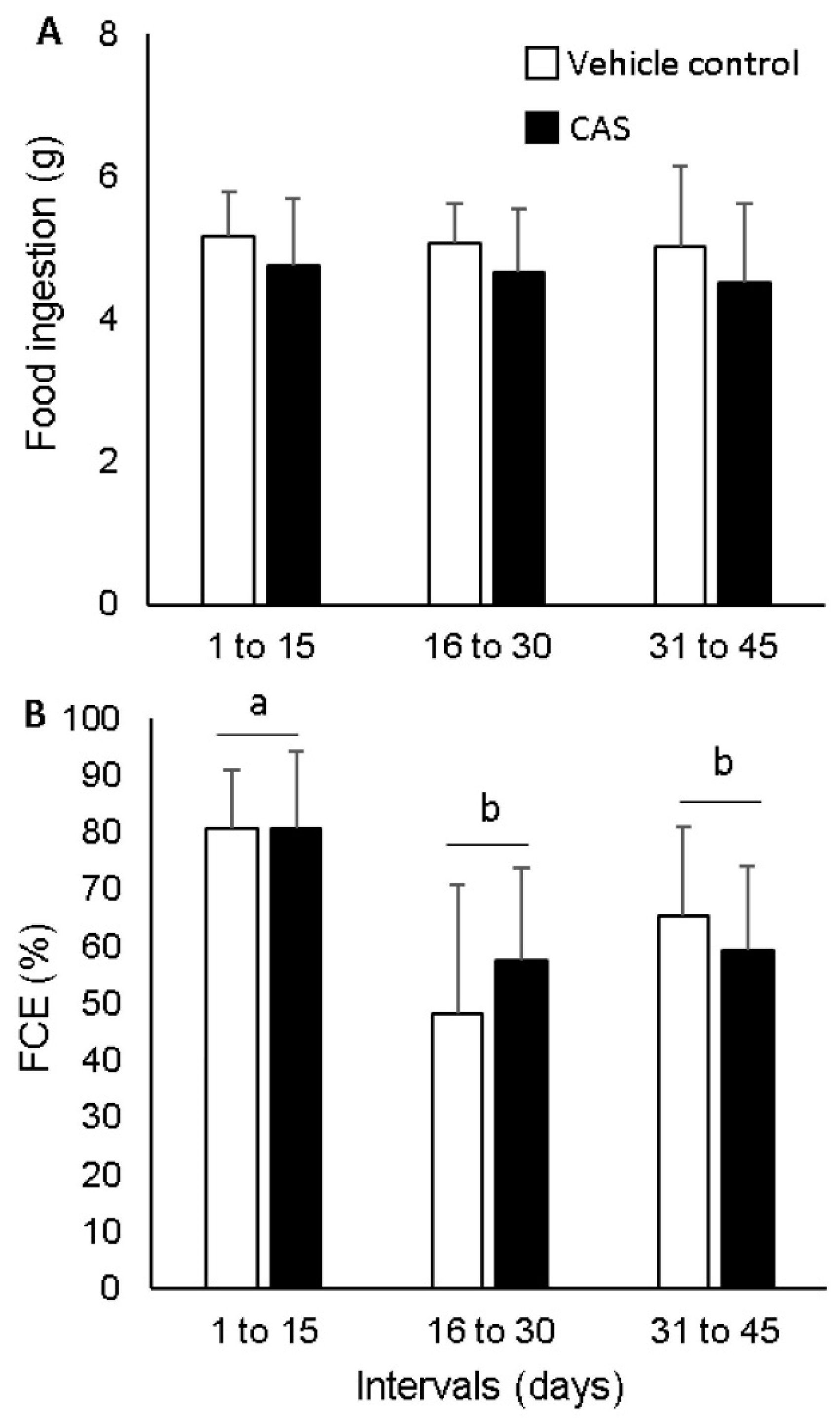 Fishes 10 00174 g010 Fishes 10 00174 g010