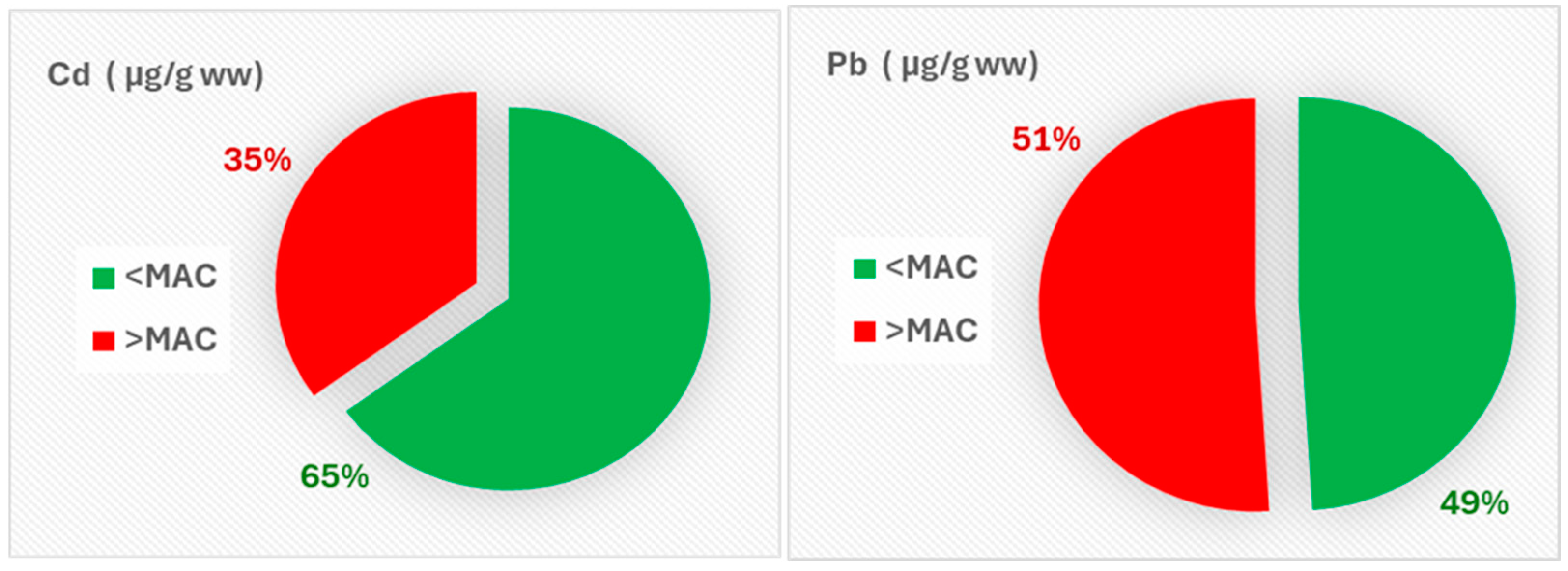 Fishes 10 00178 g004