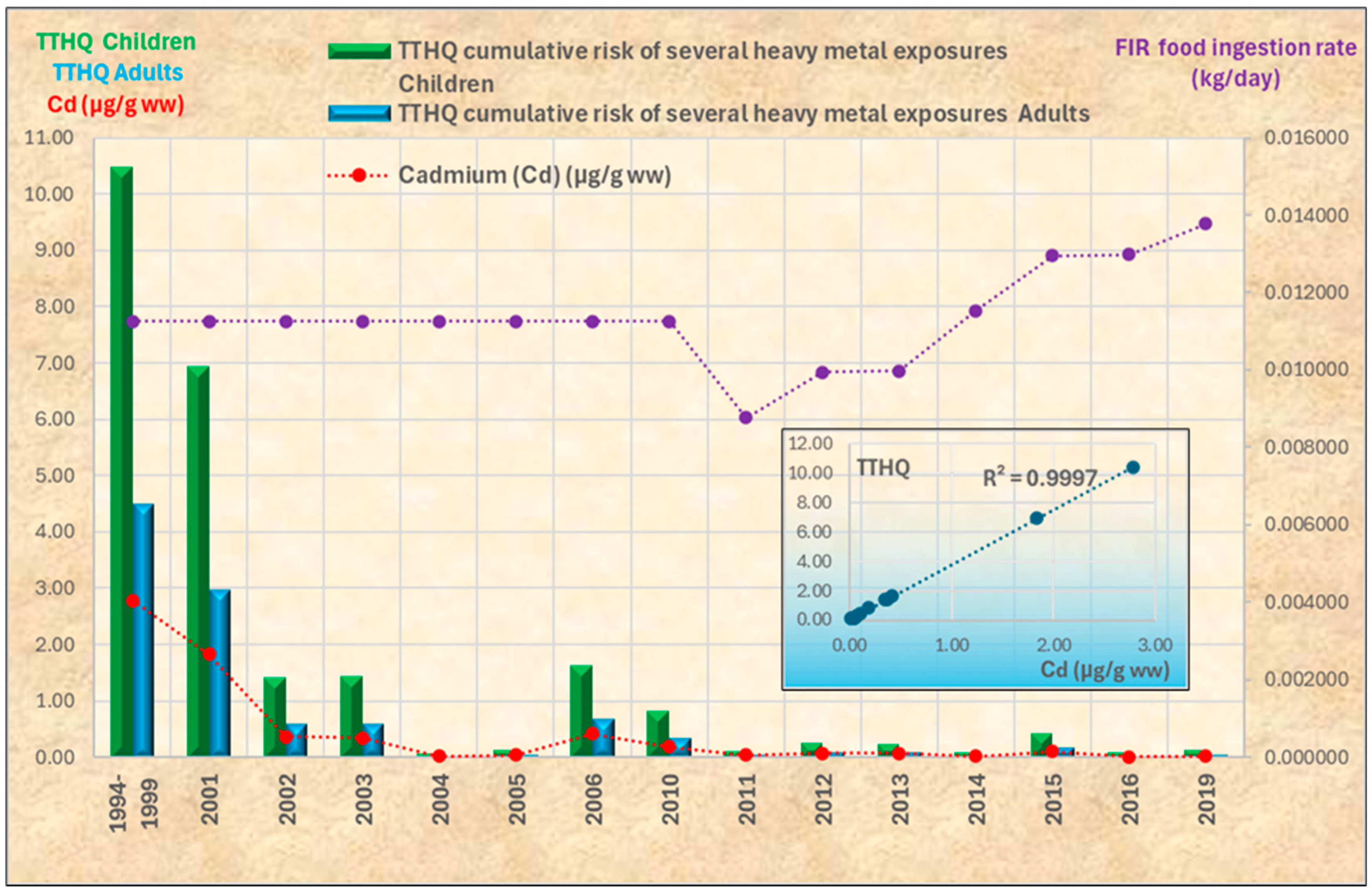 Fishes 10 00178 g005