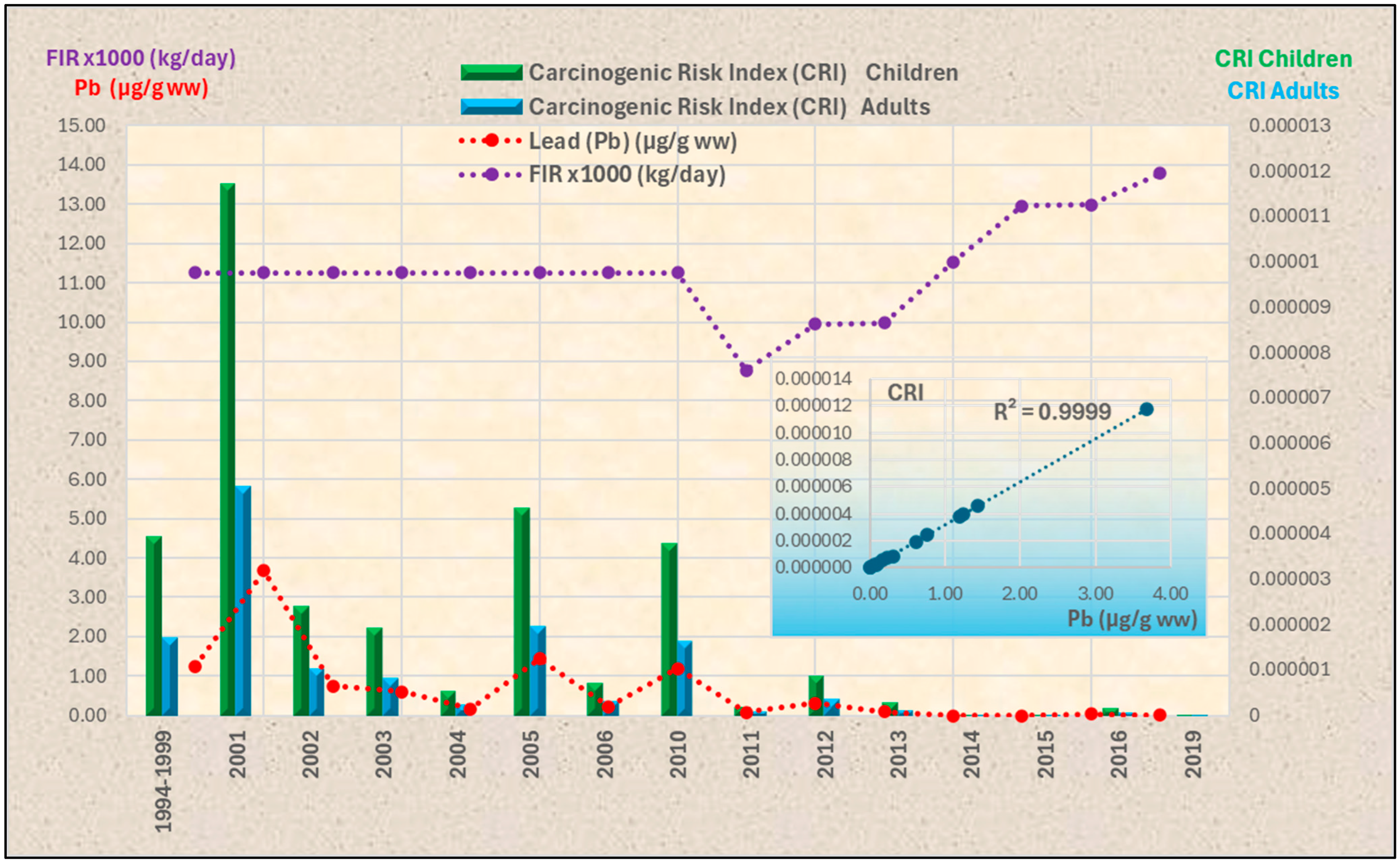 Fishes 10 00178 g006