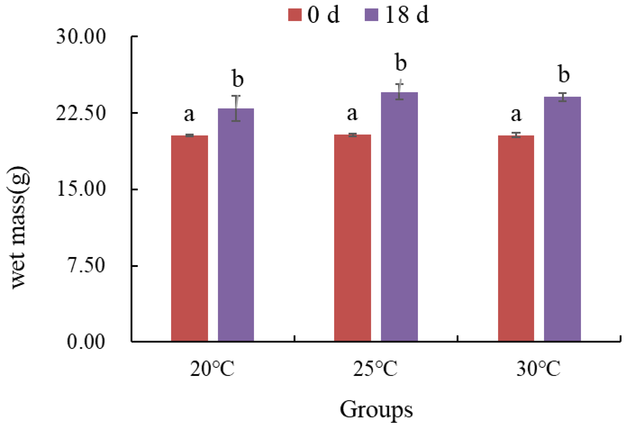 Fishes 10 00179 g003