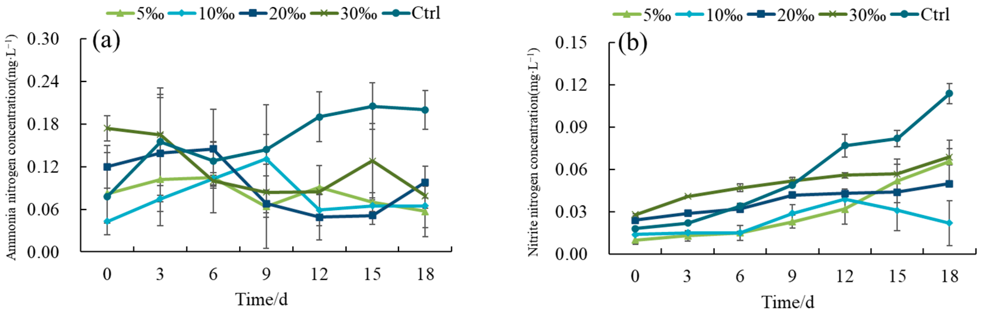 Fishes 10 00179 g007a