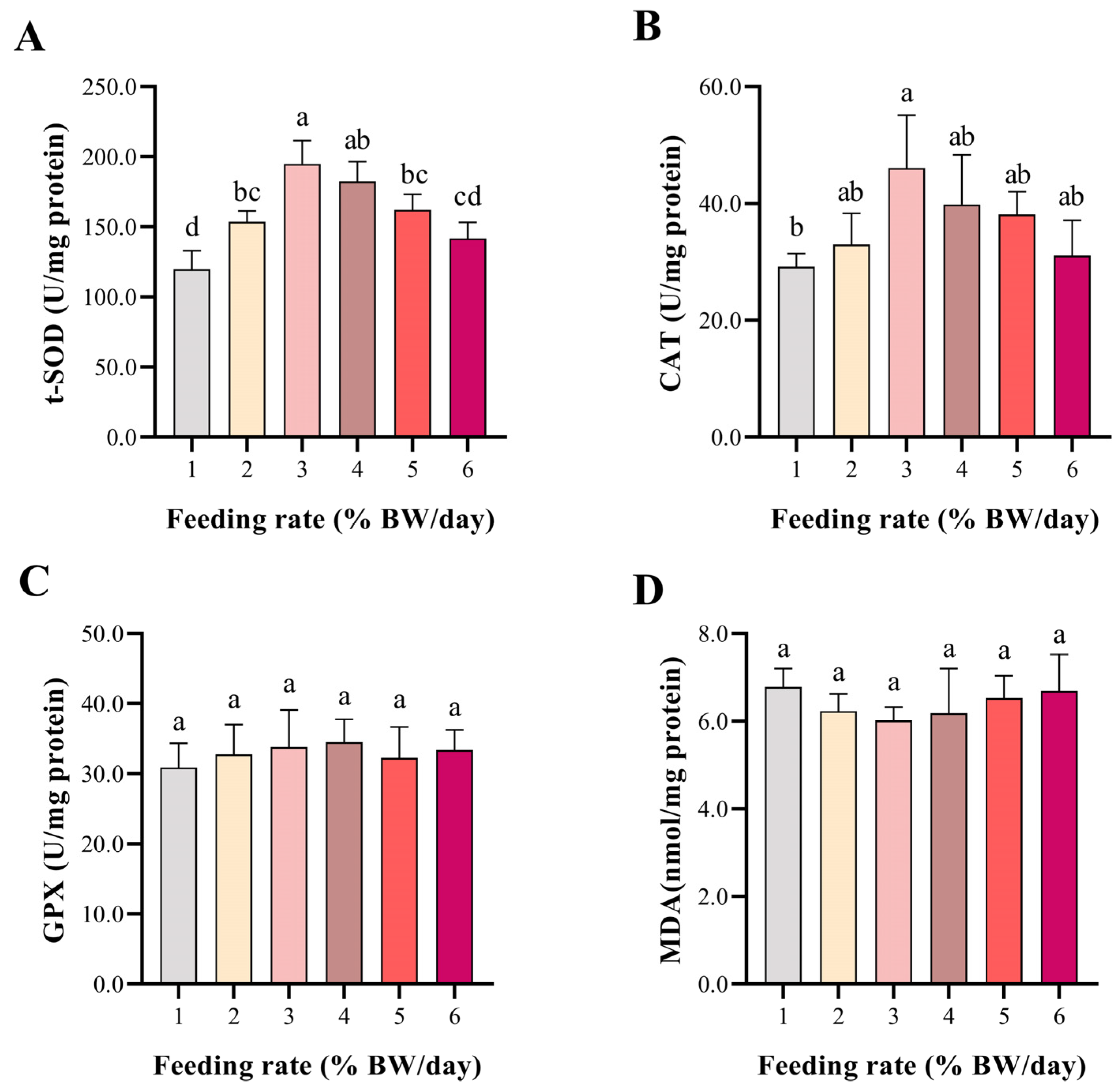 Fishes 10 00181 g003 Fishes 10 00181 g003