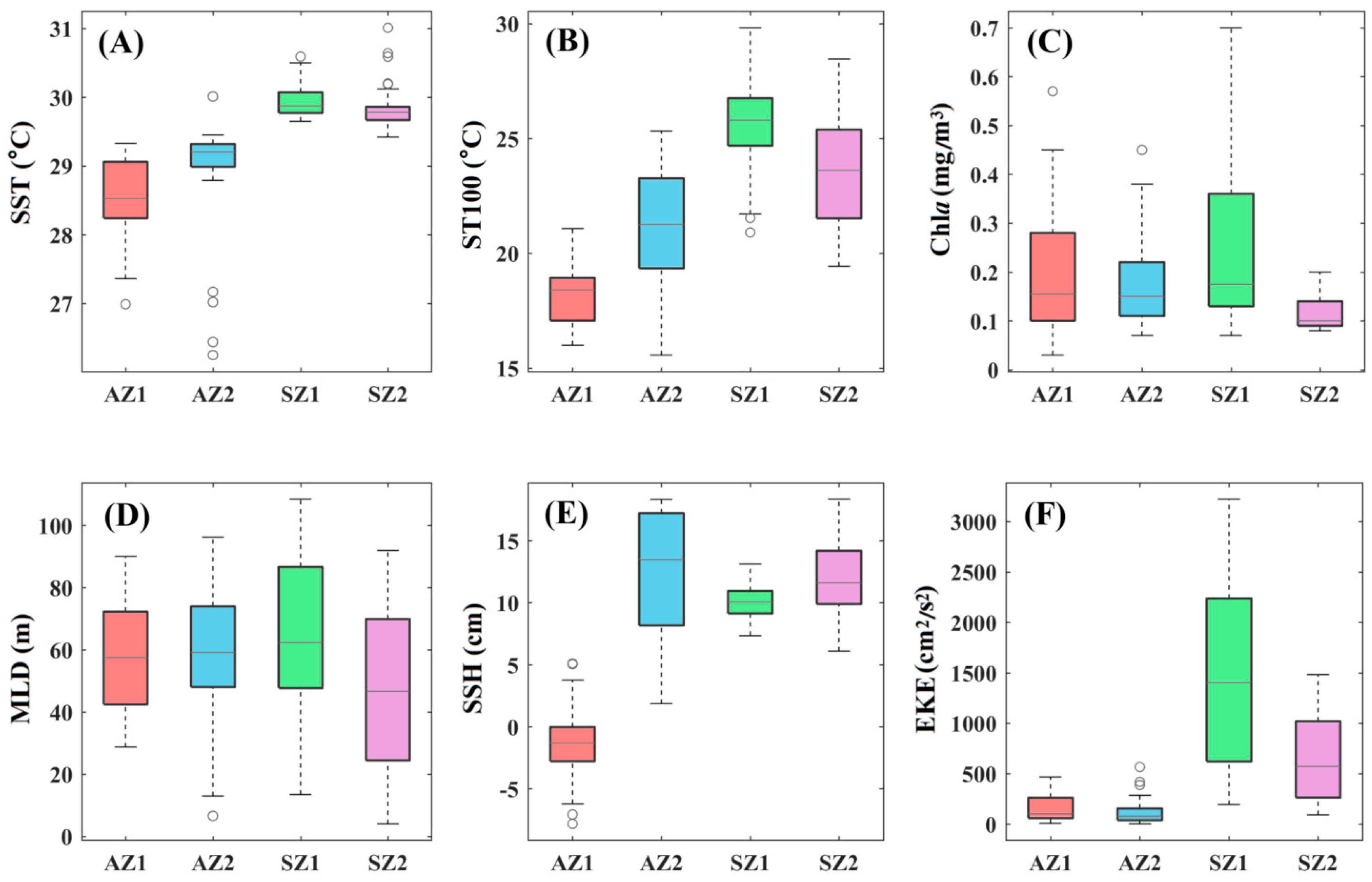 Fishes 10 00184 g004