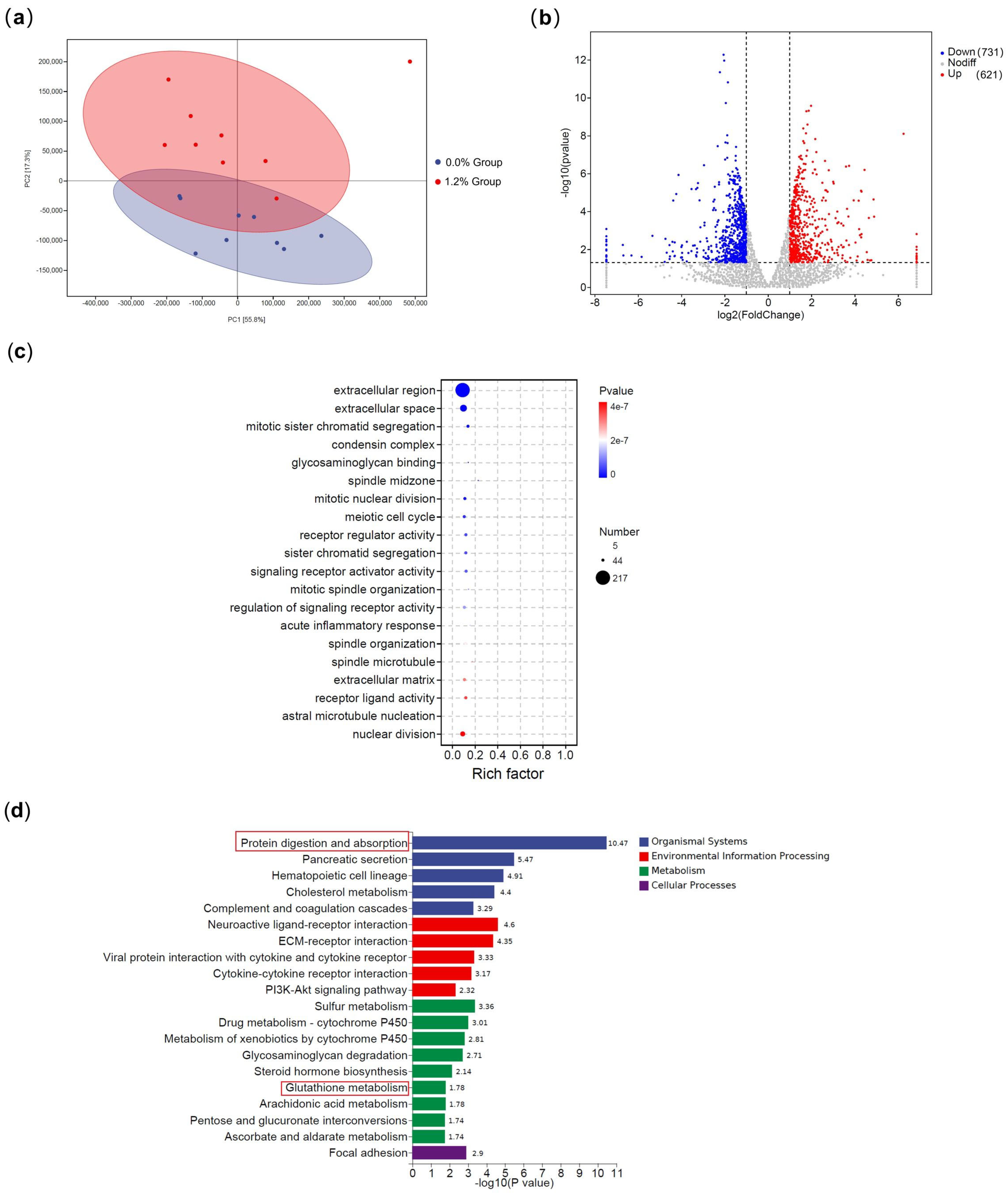 Fishes 10 00188 g004