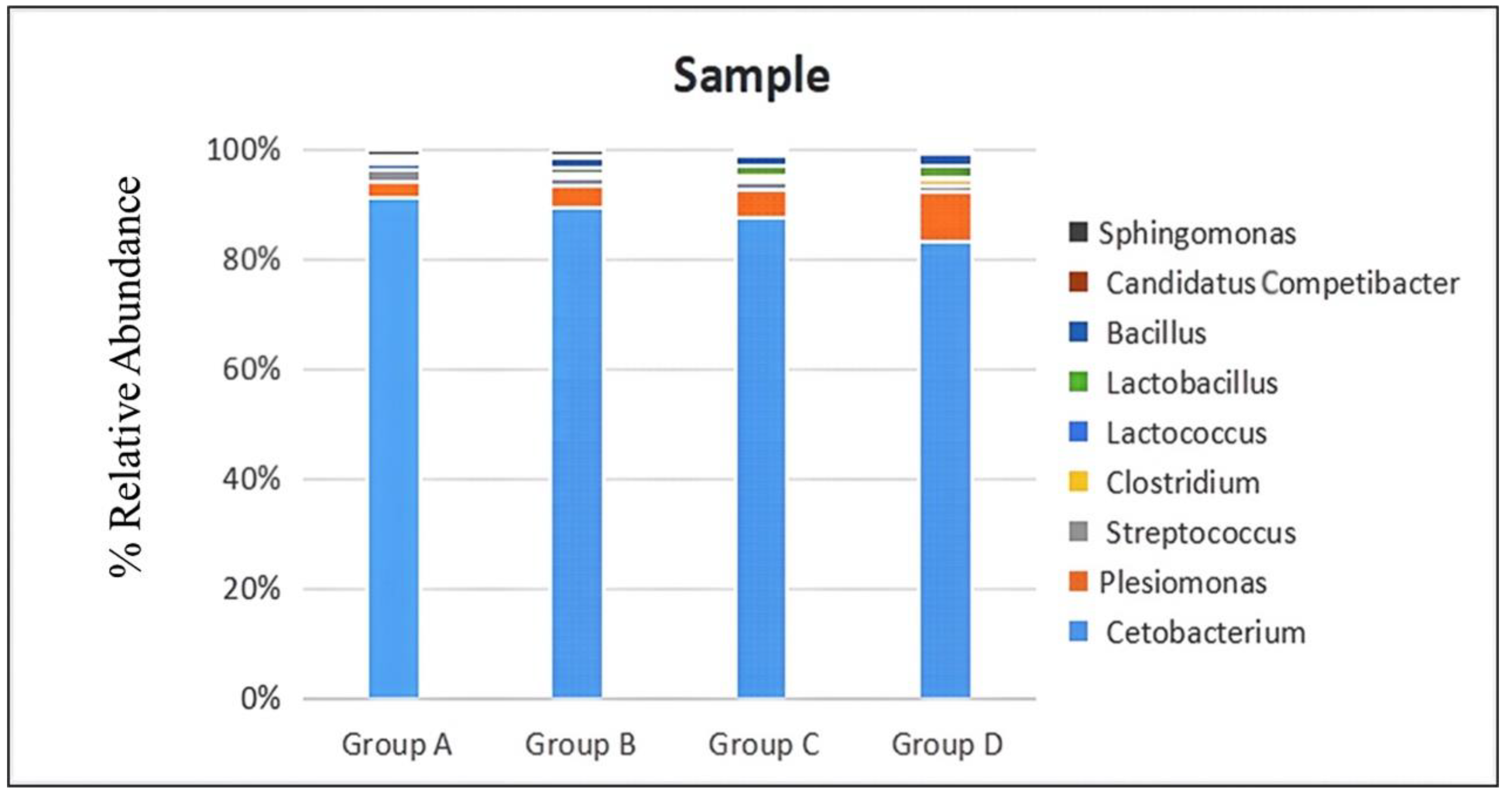 Fishes 10 00189 g001
