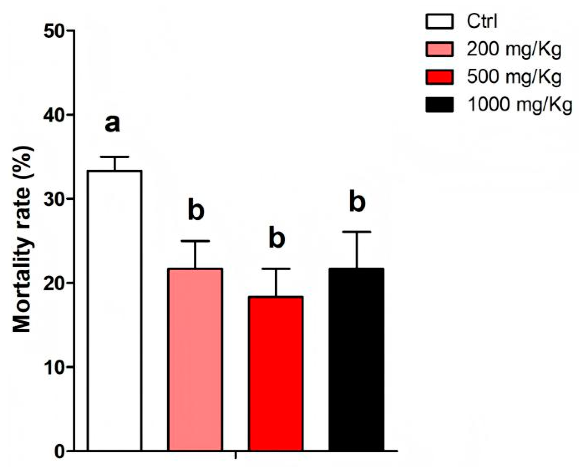 Fishes 10 00197 g004