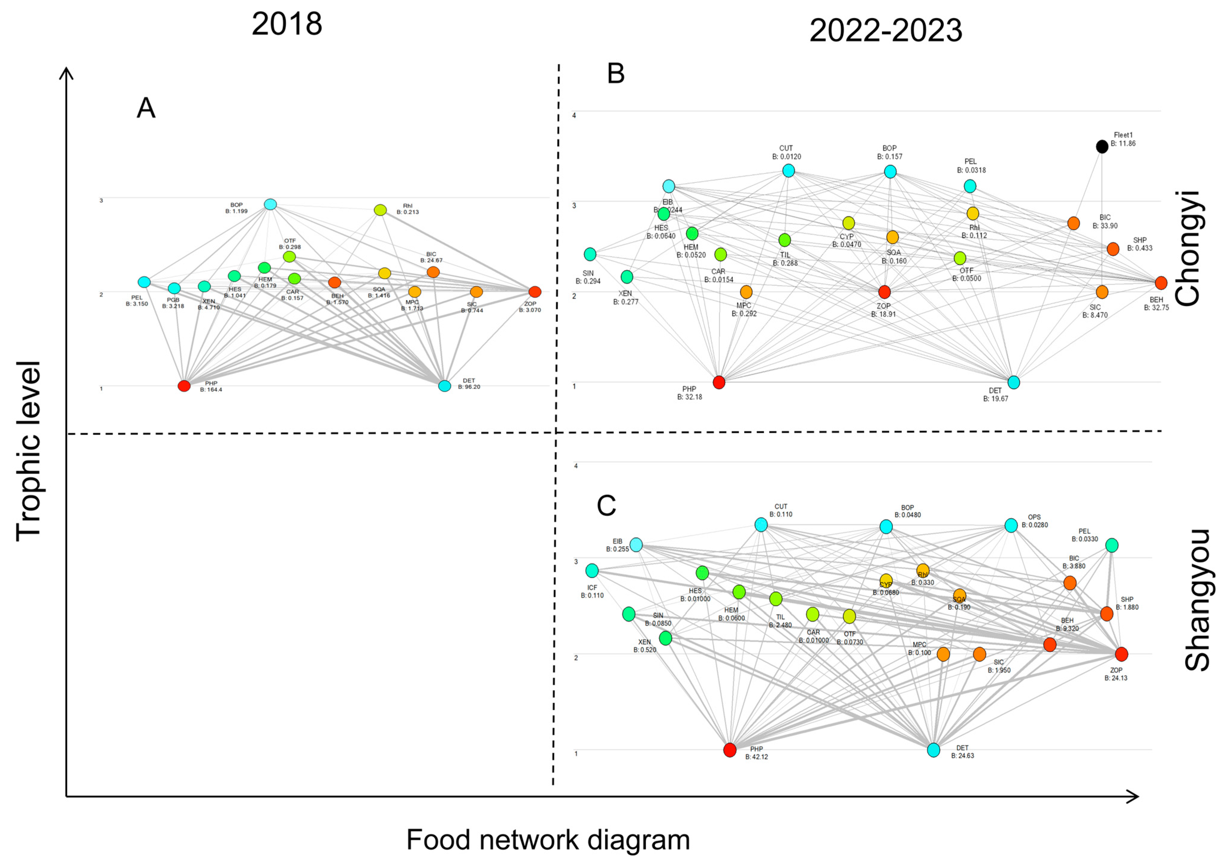 Fishes 10 00246 g004