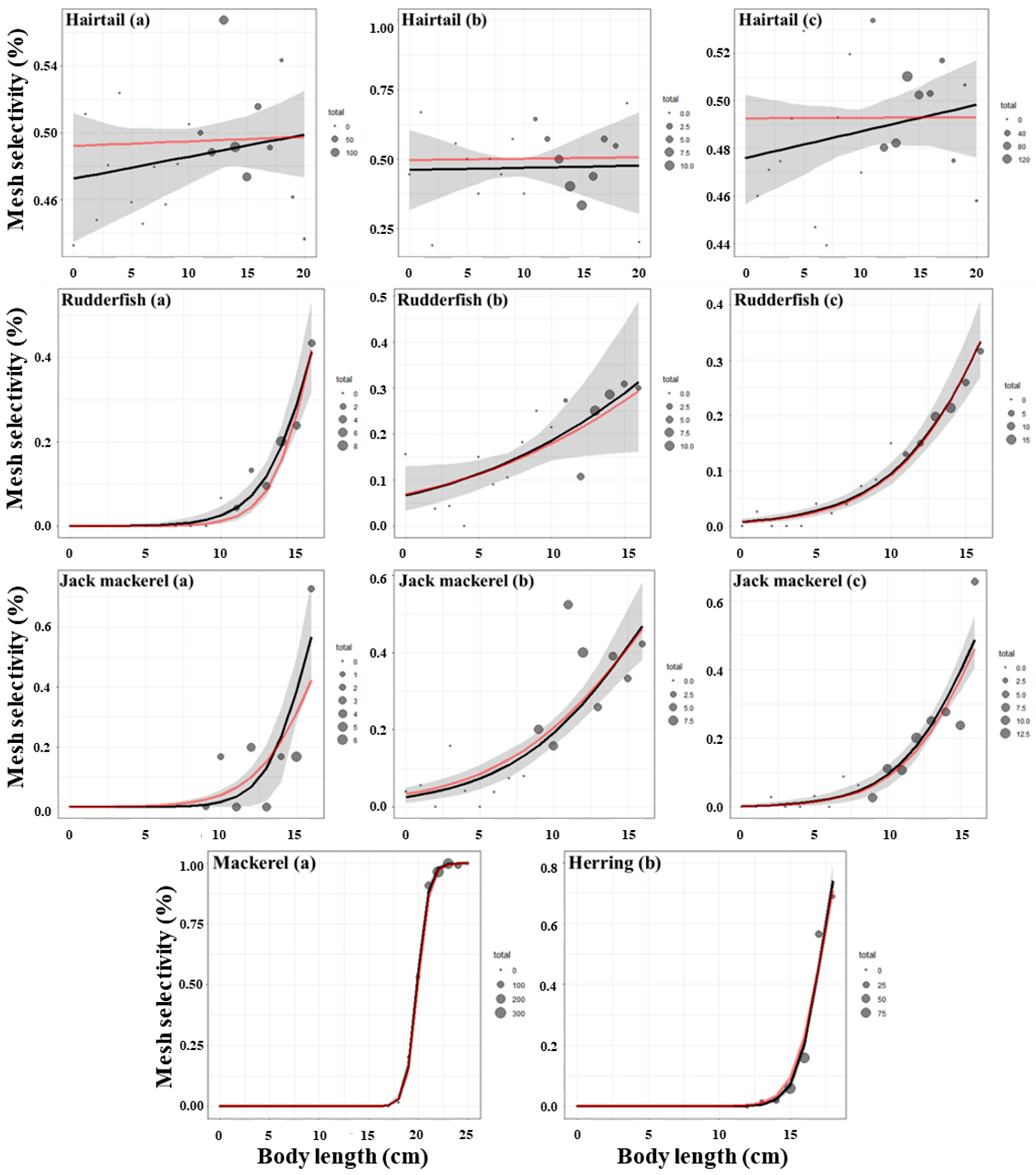 Fishes 10 00276 g007