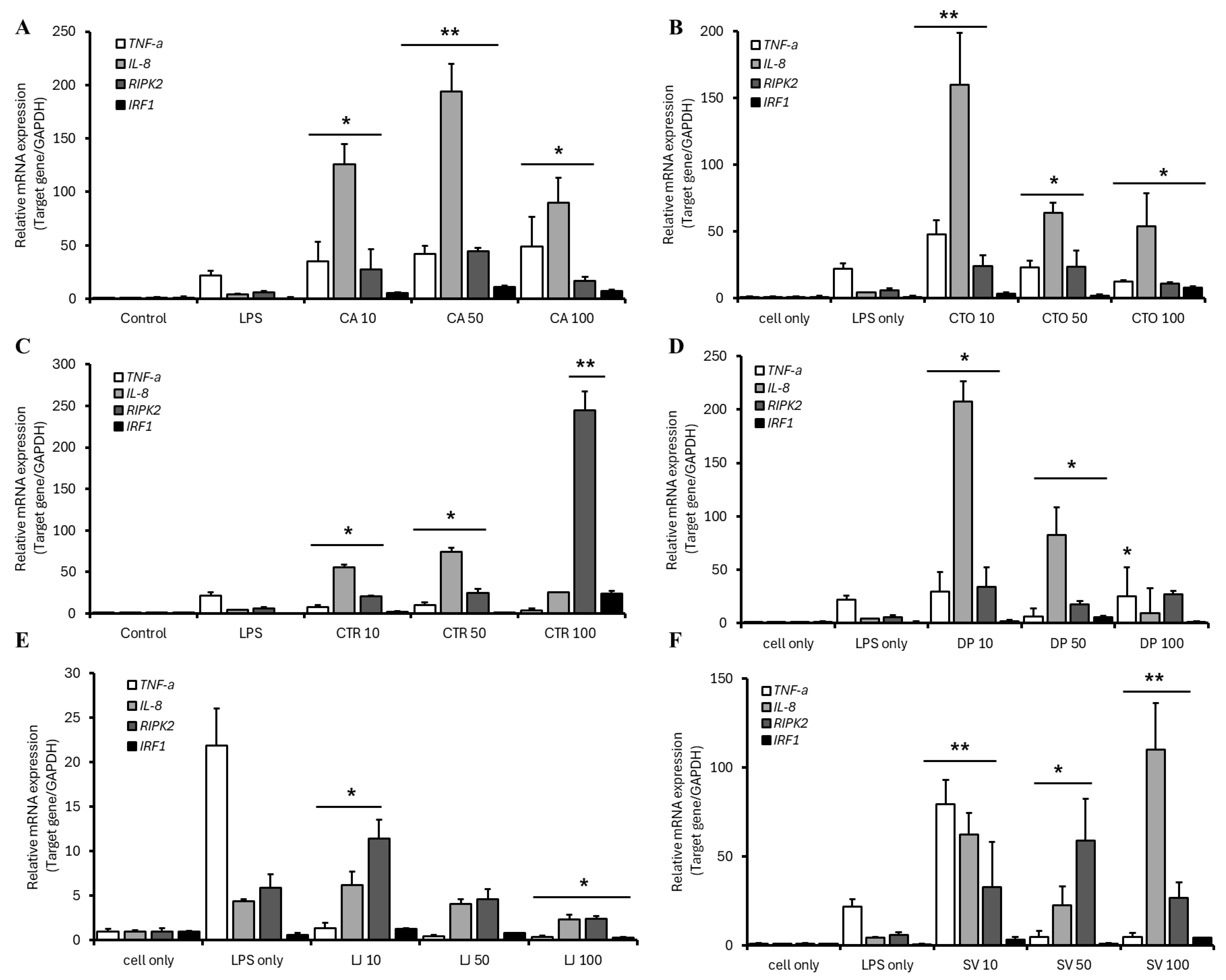 Fishes 10 00313 g002