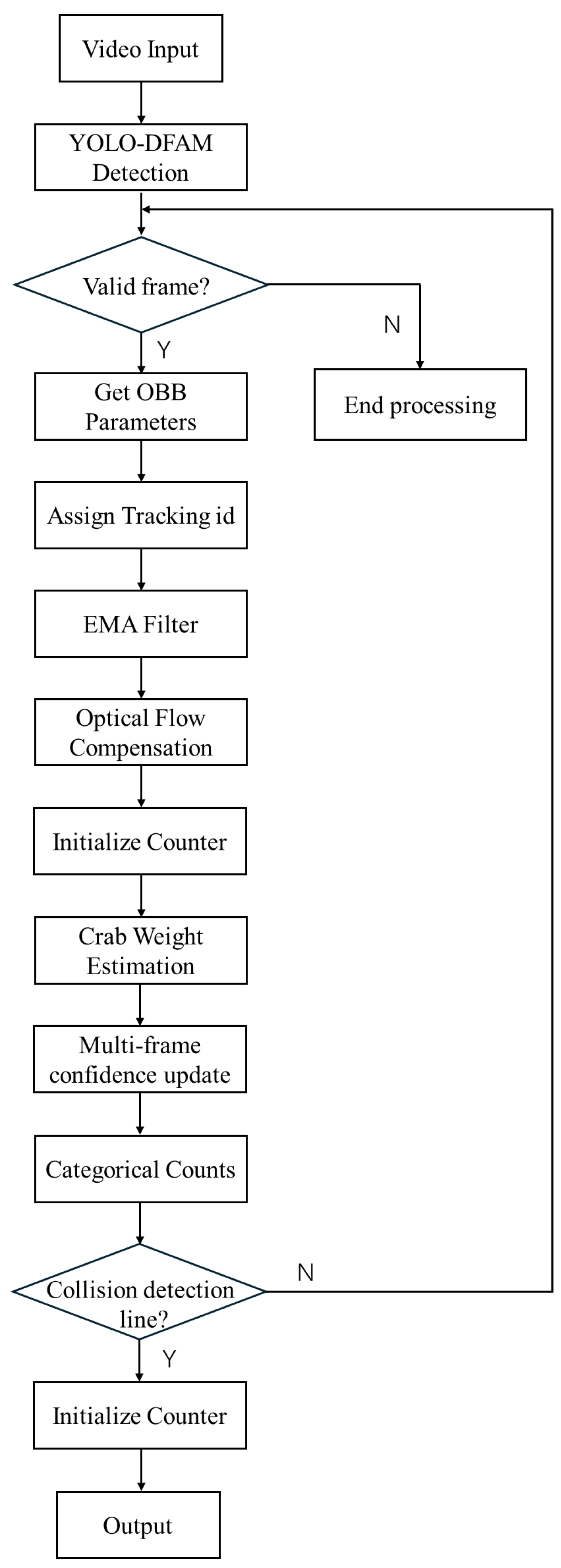 Fishes 10 00364 g003