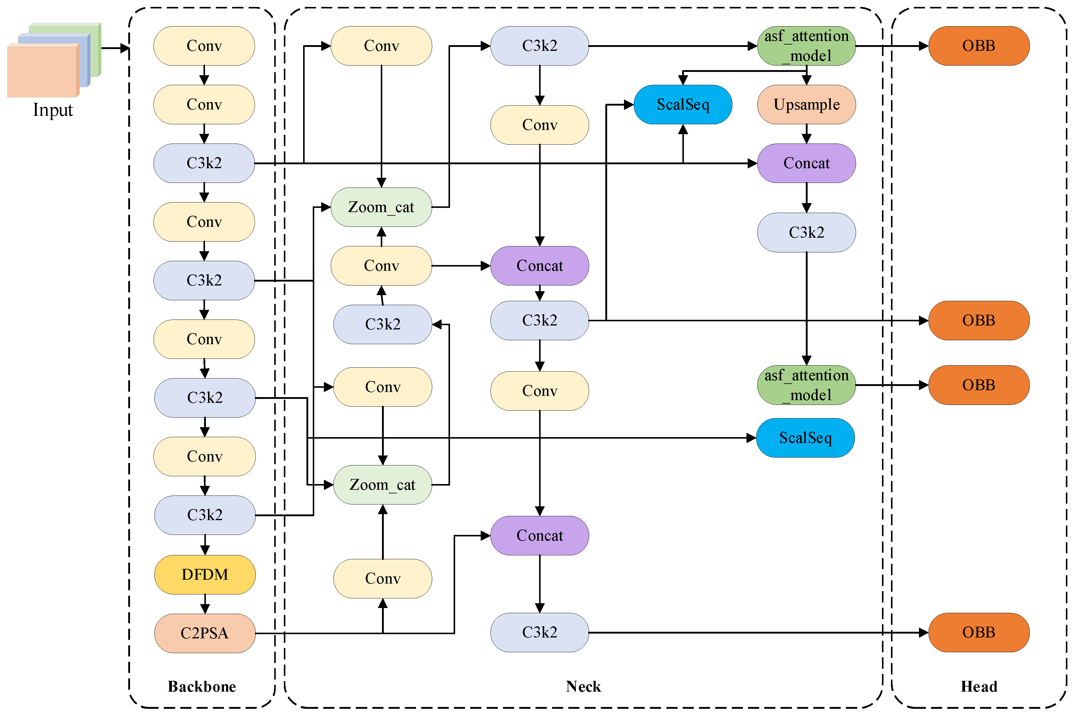 Fishes 10 00364 g004