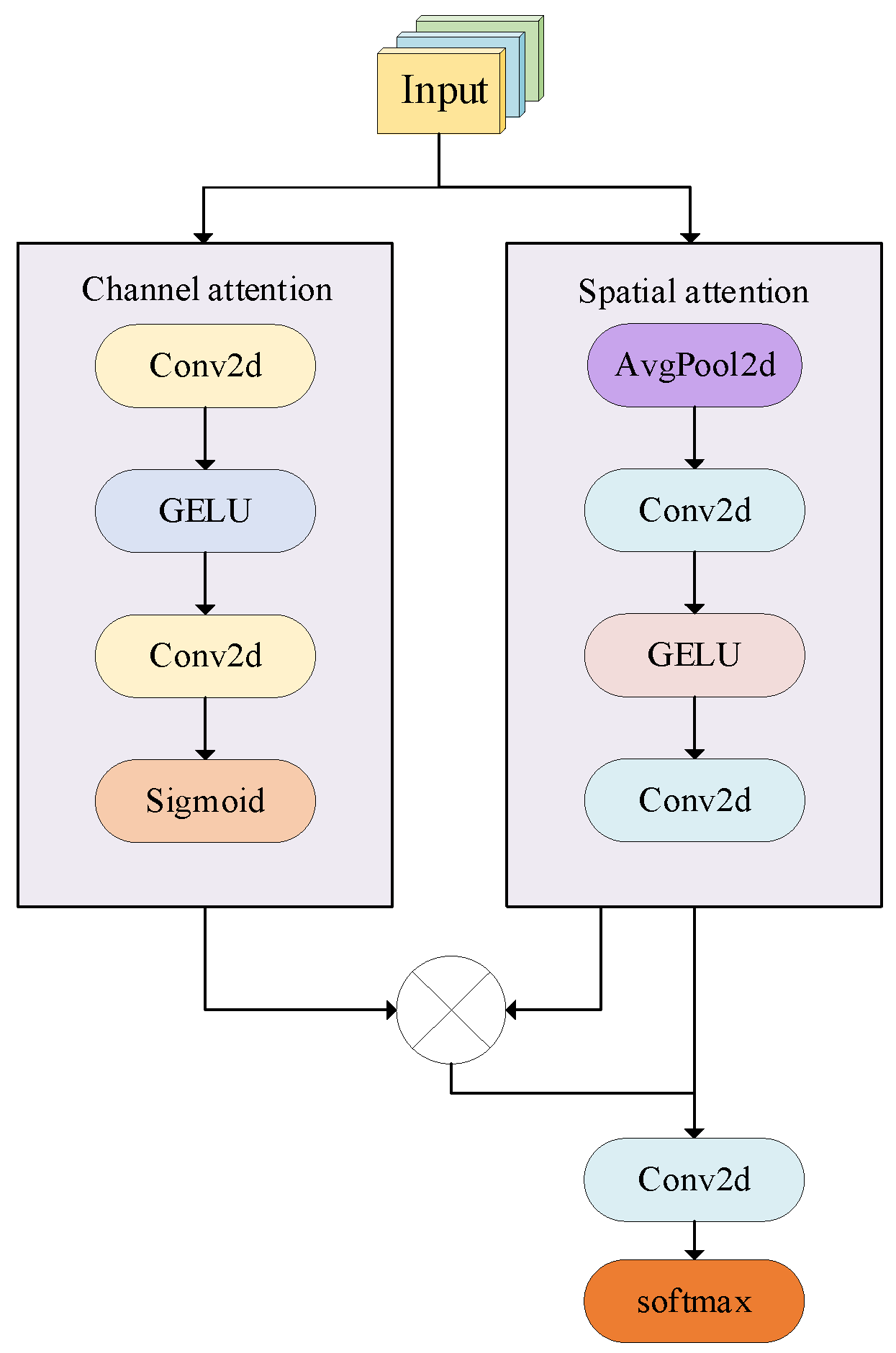 Fishes 10 00364 g006