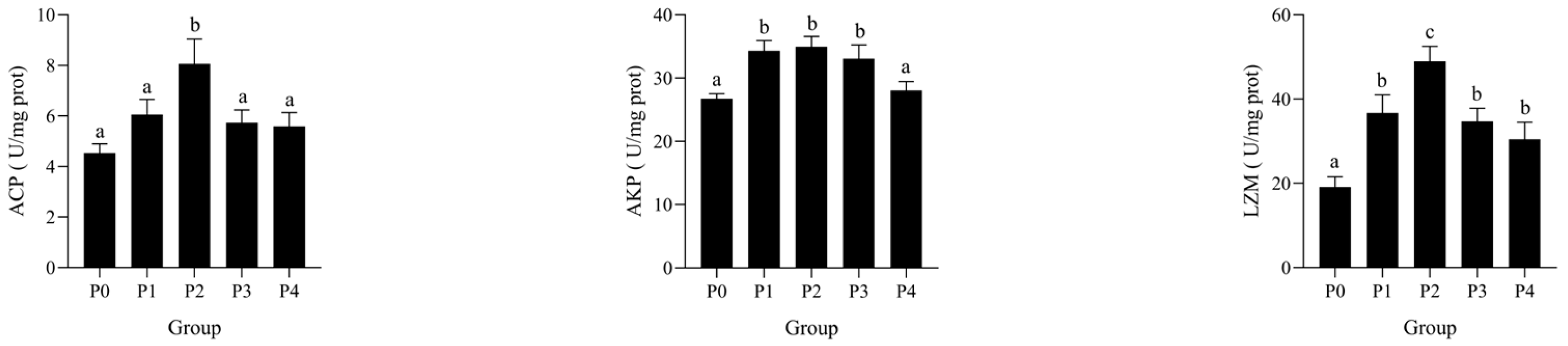 Fishes 10 00366 g002