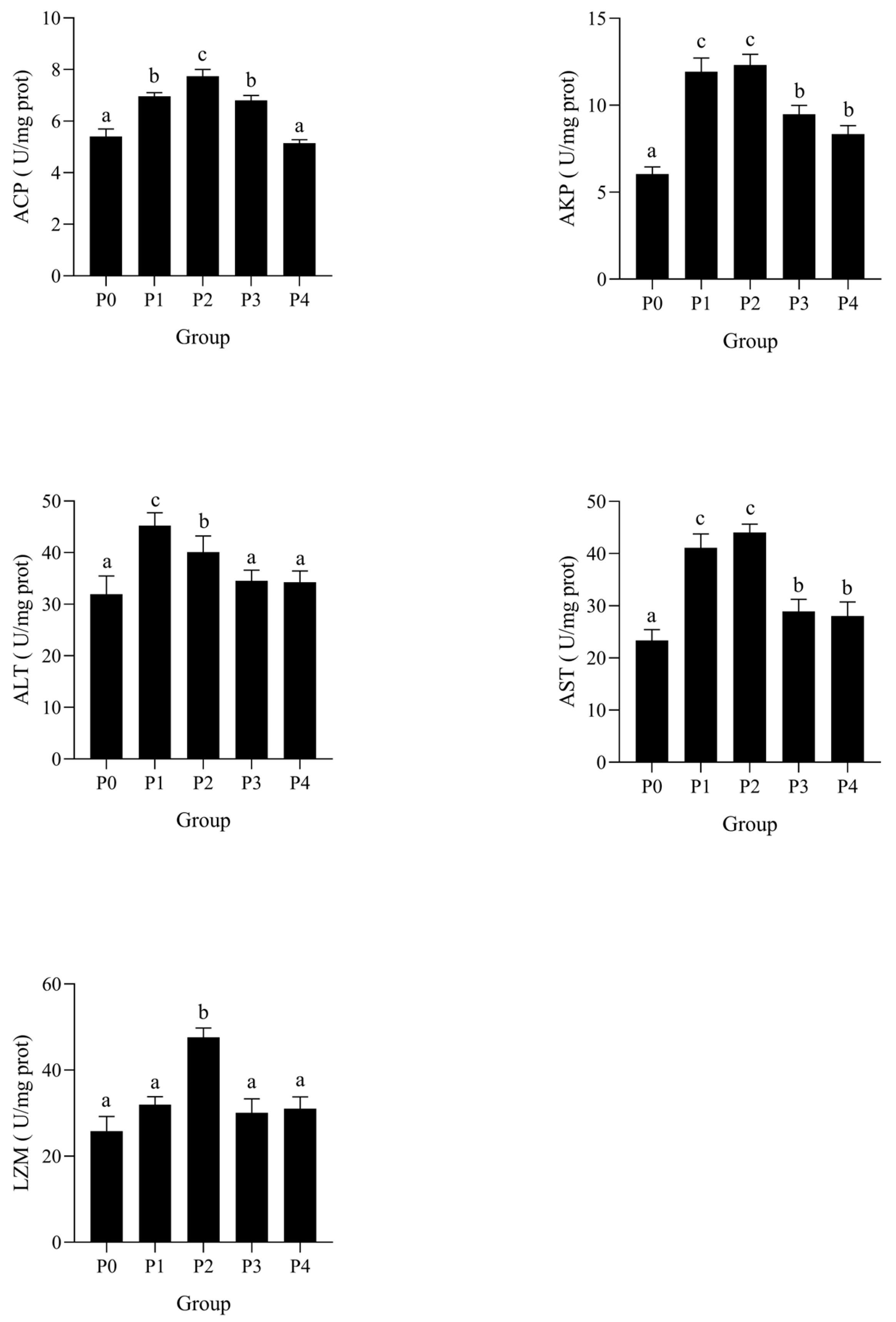 Fishes 10 00366 g003