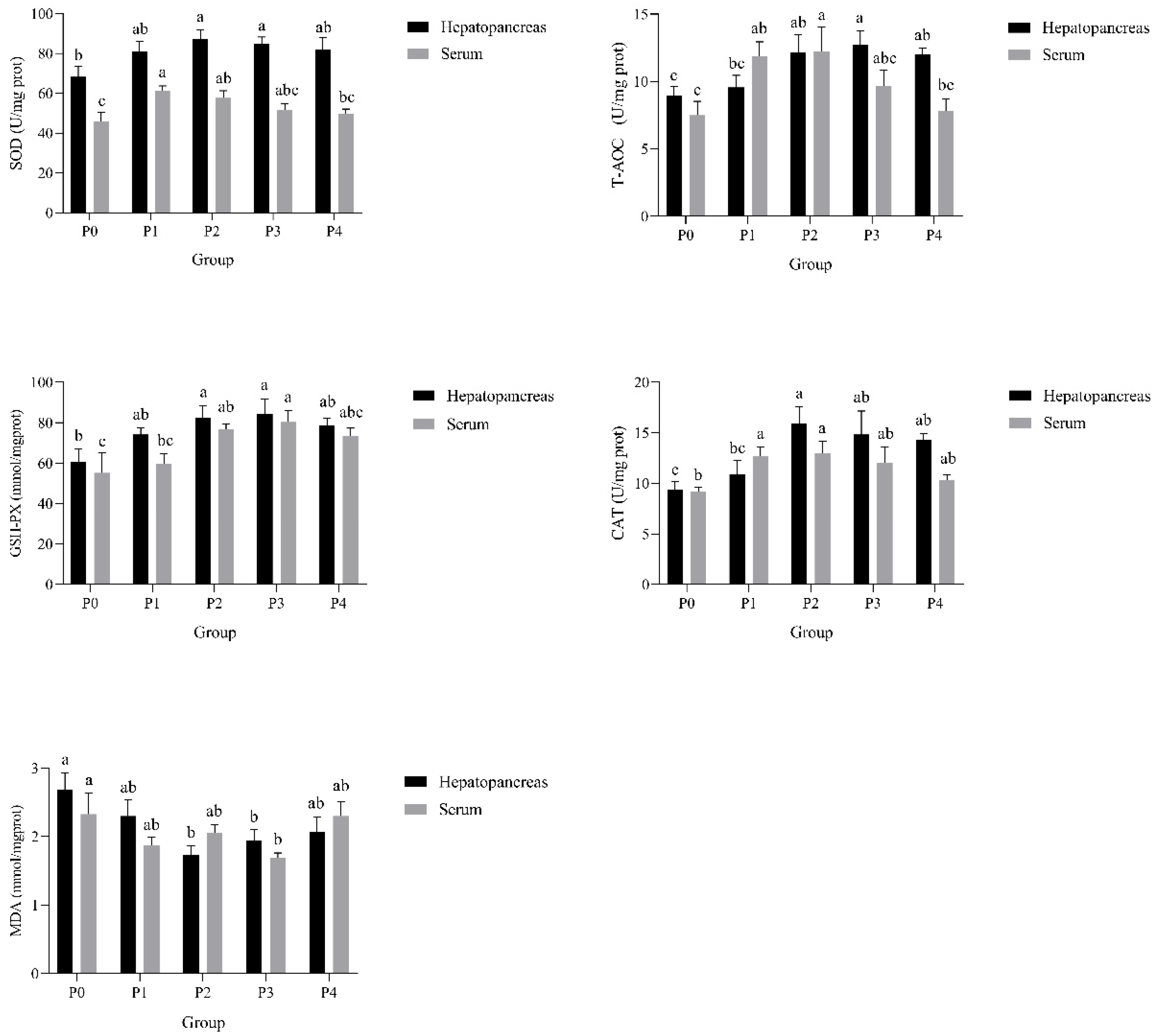 Fishes 10 00366 g004