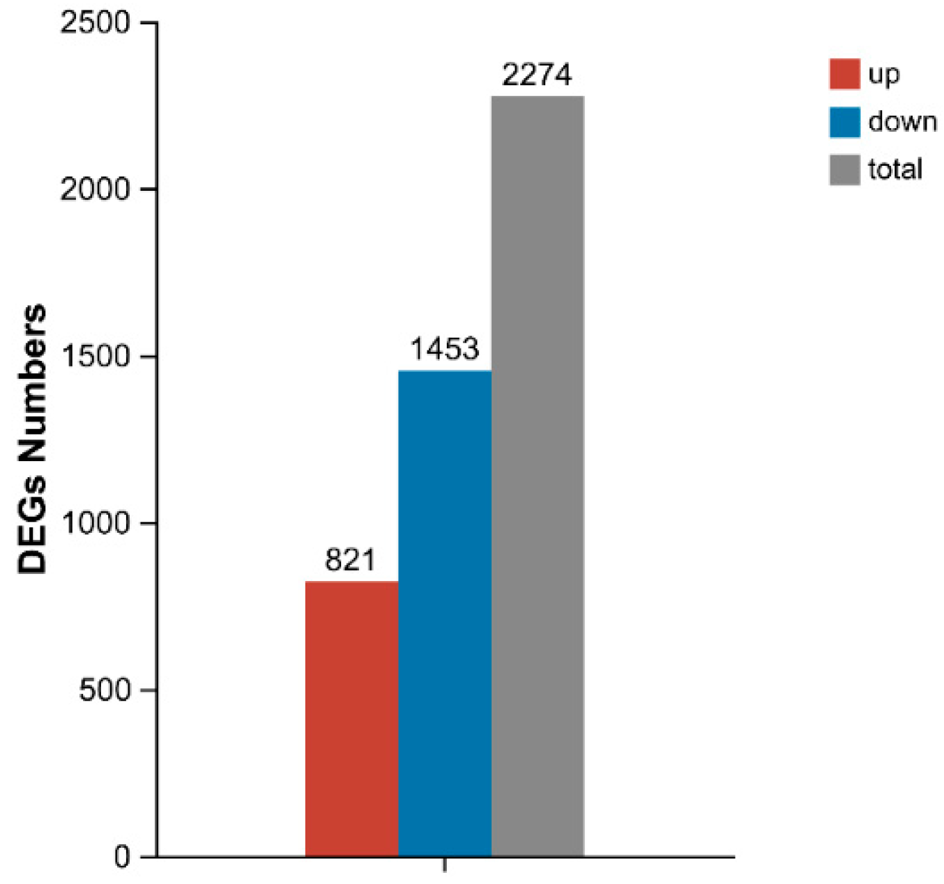 Fishes 10 00366 g007