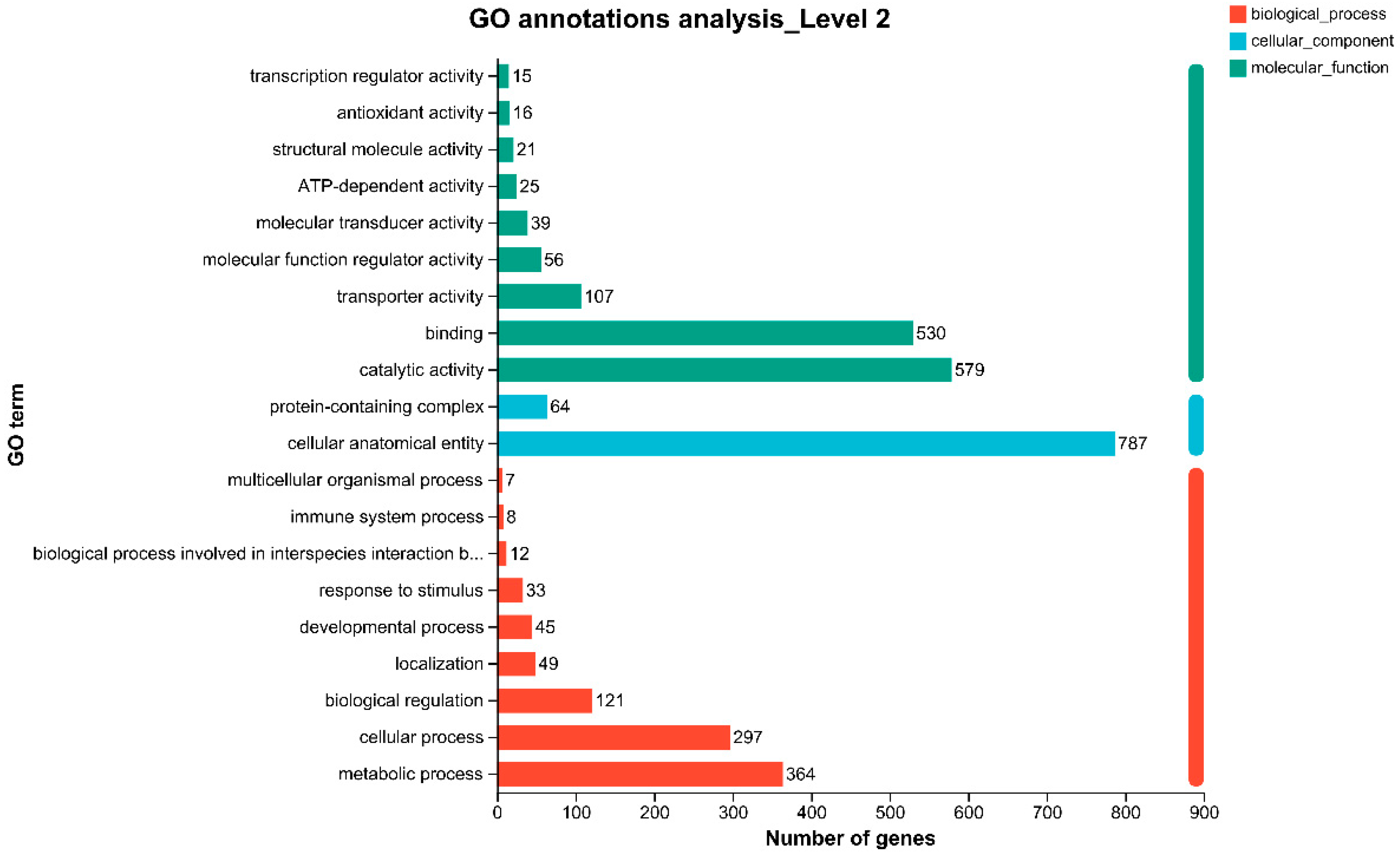 Fishes 10 00366 g009