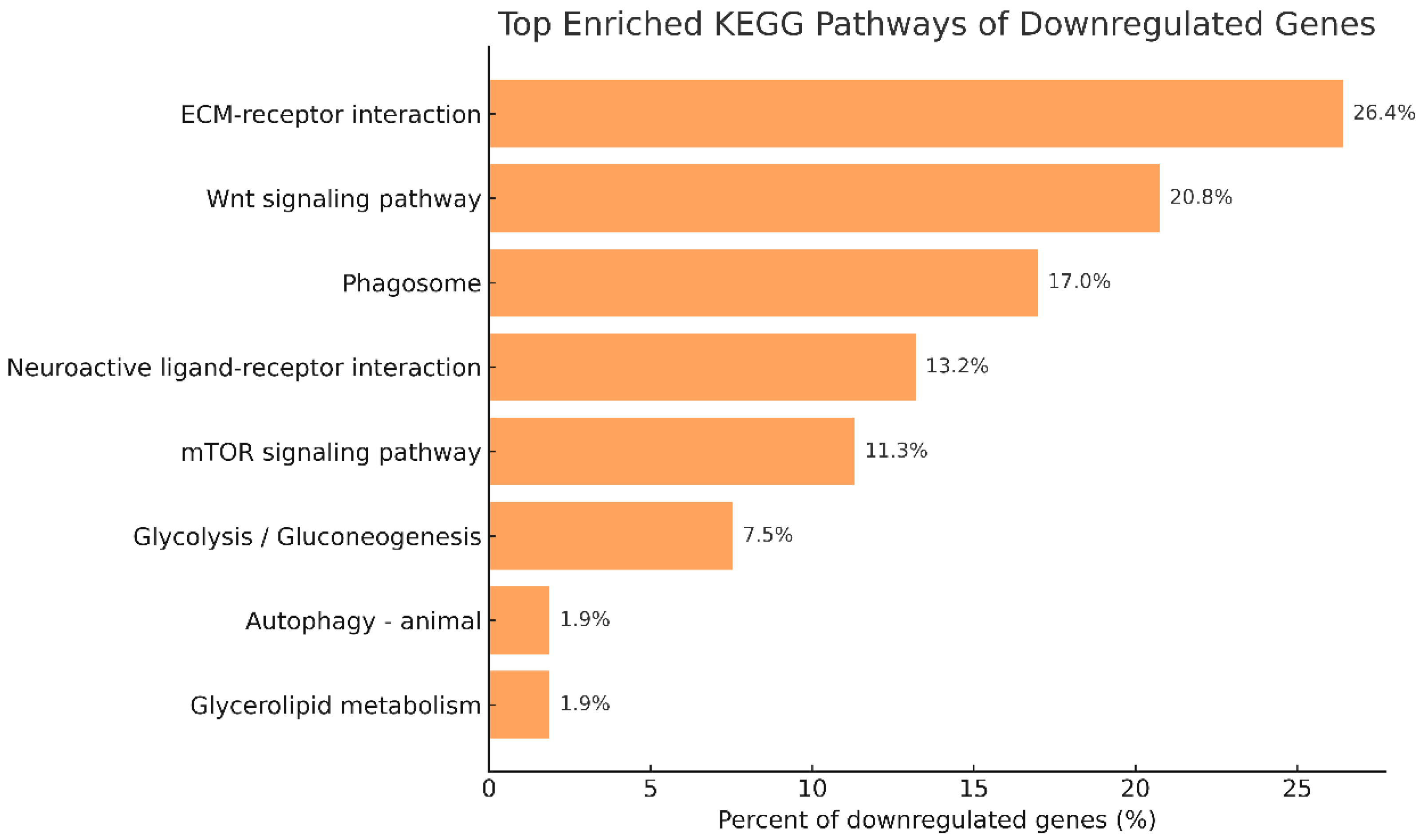 Fishes 10 00366 g010