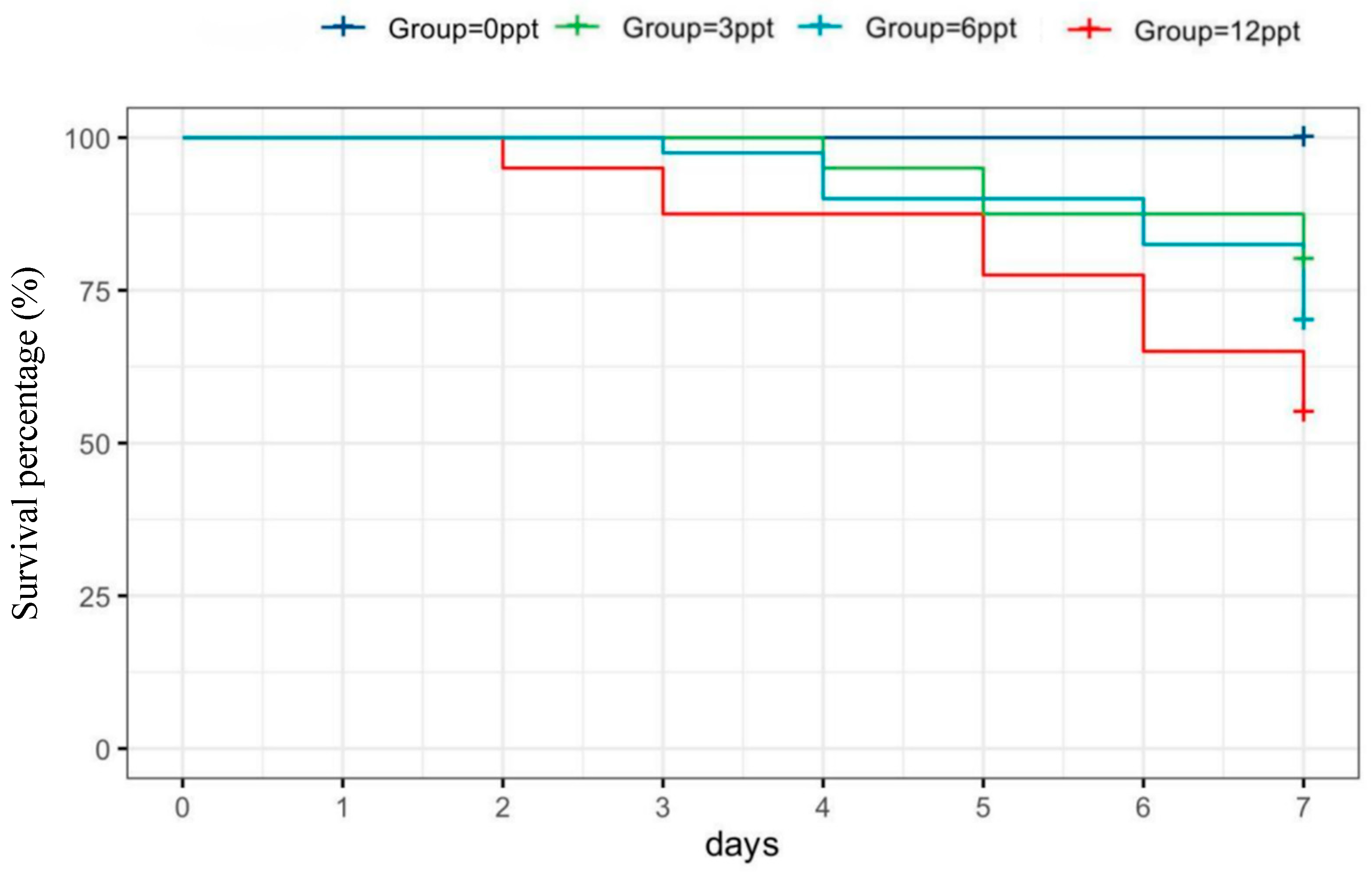 Fishes 10 00380 g001 Fishes 10 00380 g001