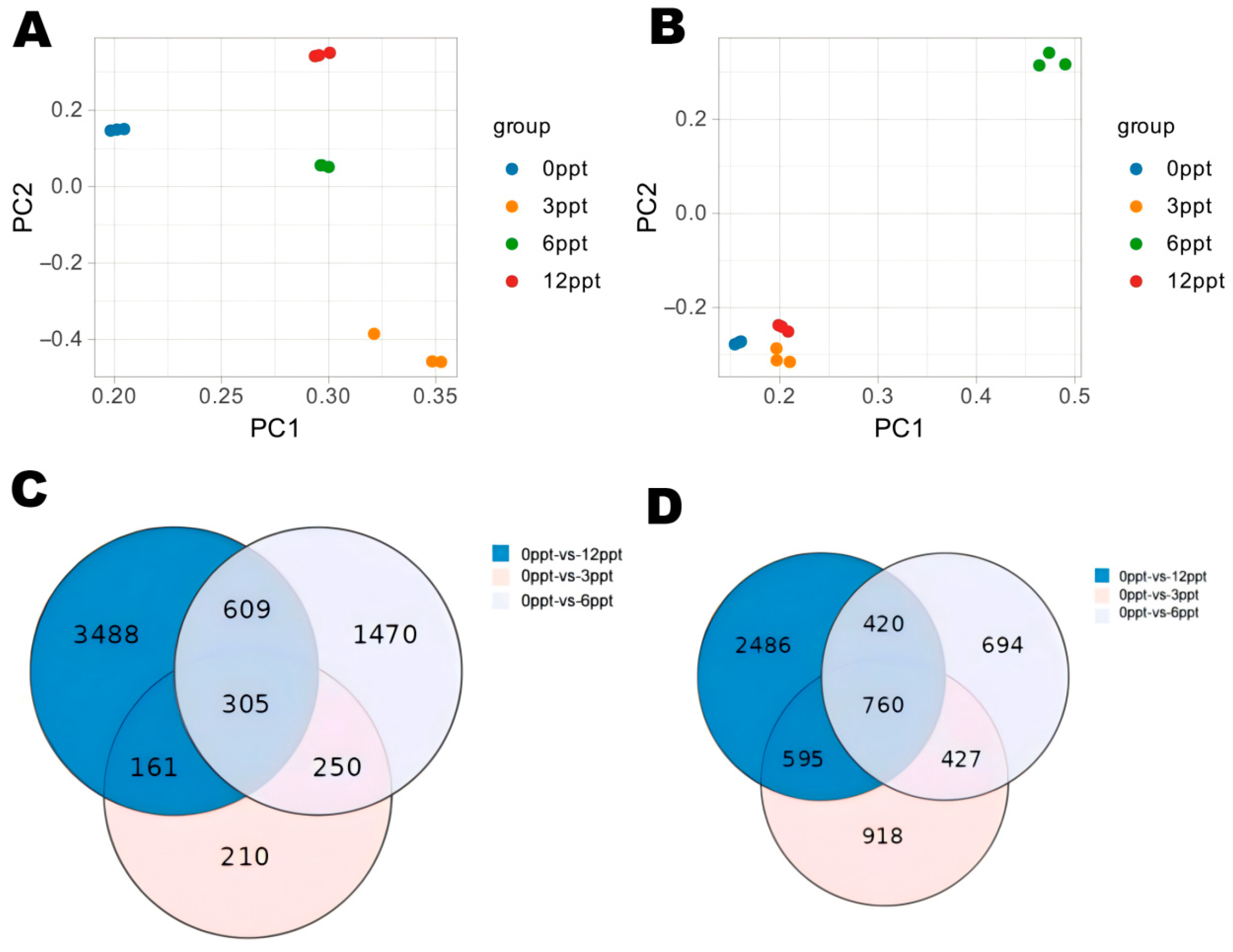 Fishes 10 00380 g003 Fishes 10 00380 g003