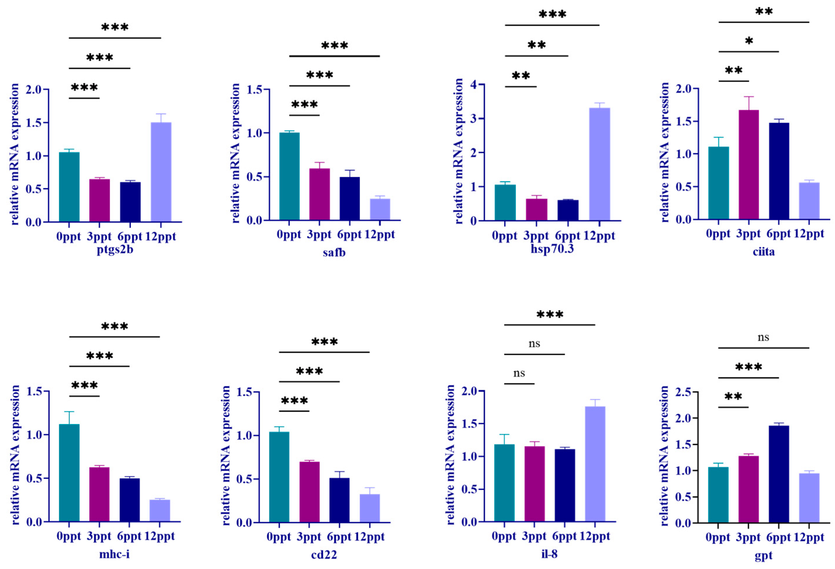 Fishes 10 00380 g010 Fishes 10 00380 g010