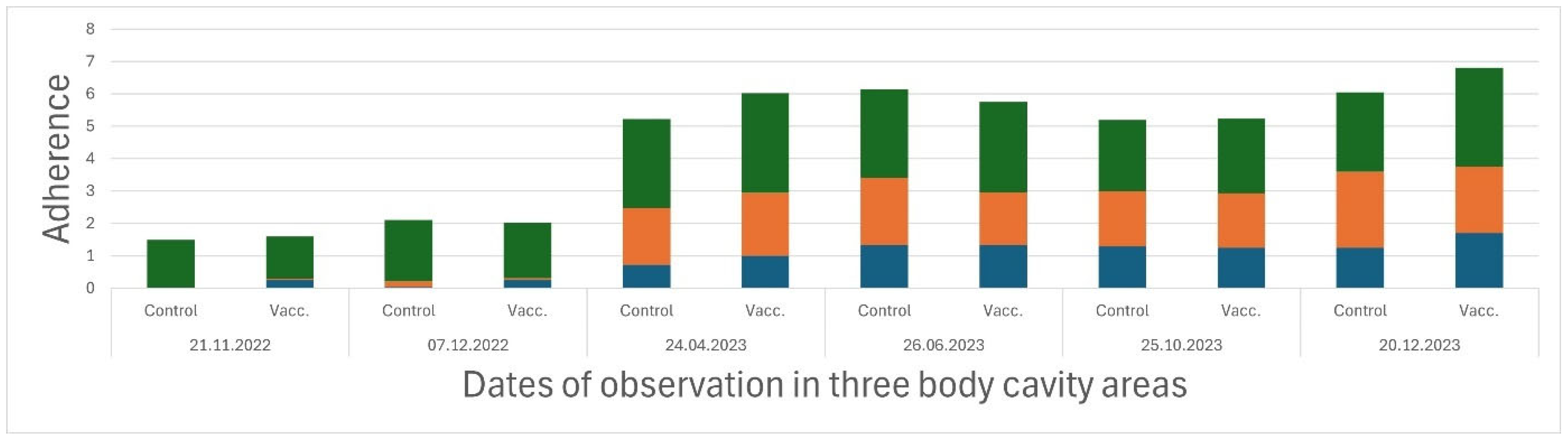 Fishes 10 00405 g004 Fishes 10 00405 g004