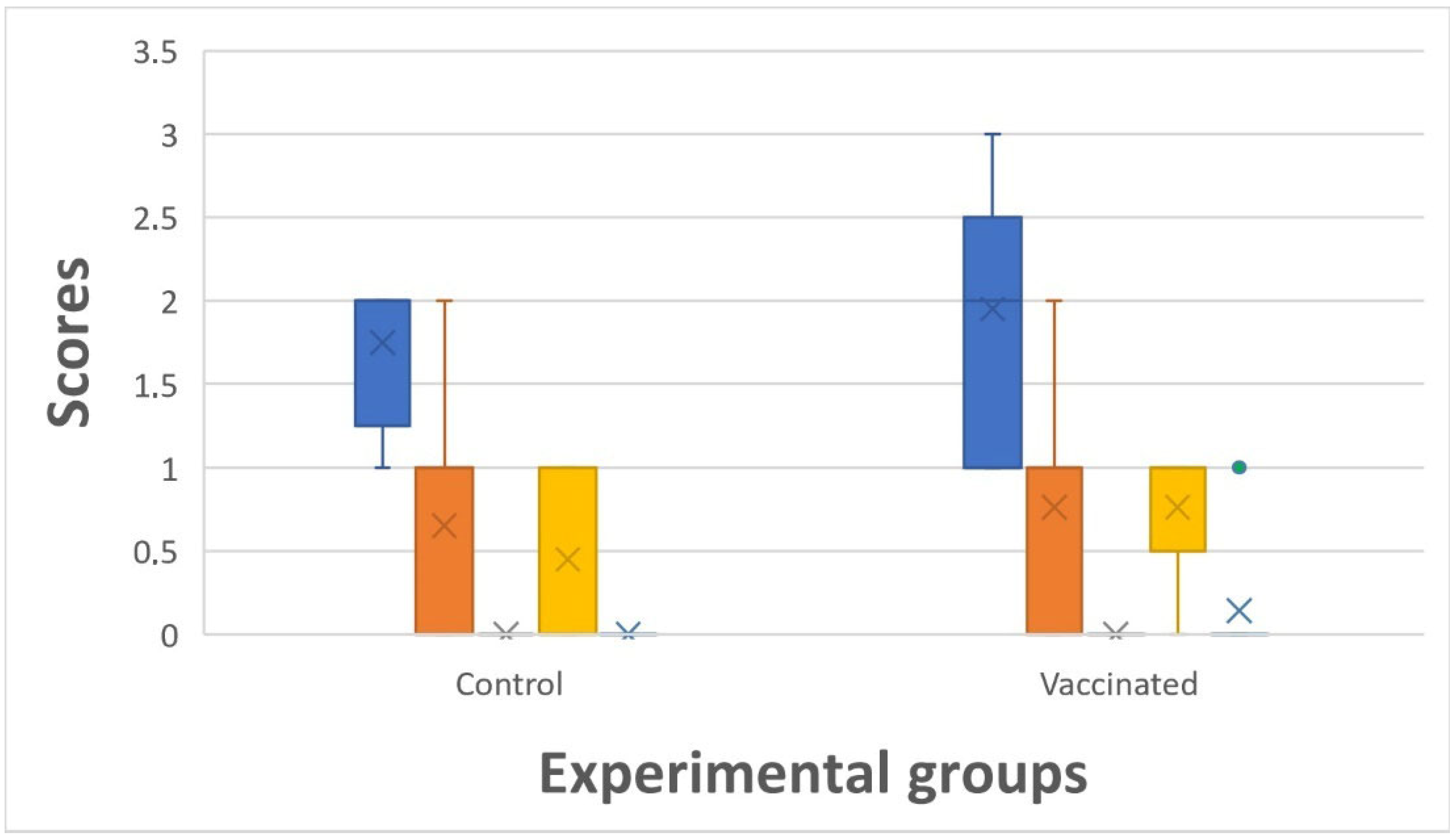 Fishes 10 00405 g007 Fishes 10 00405 g007