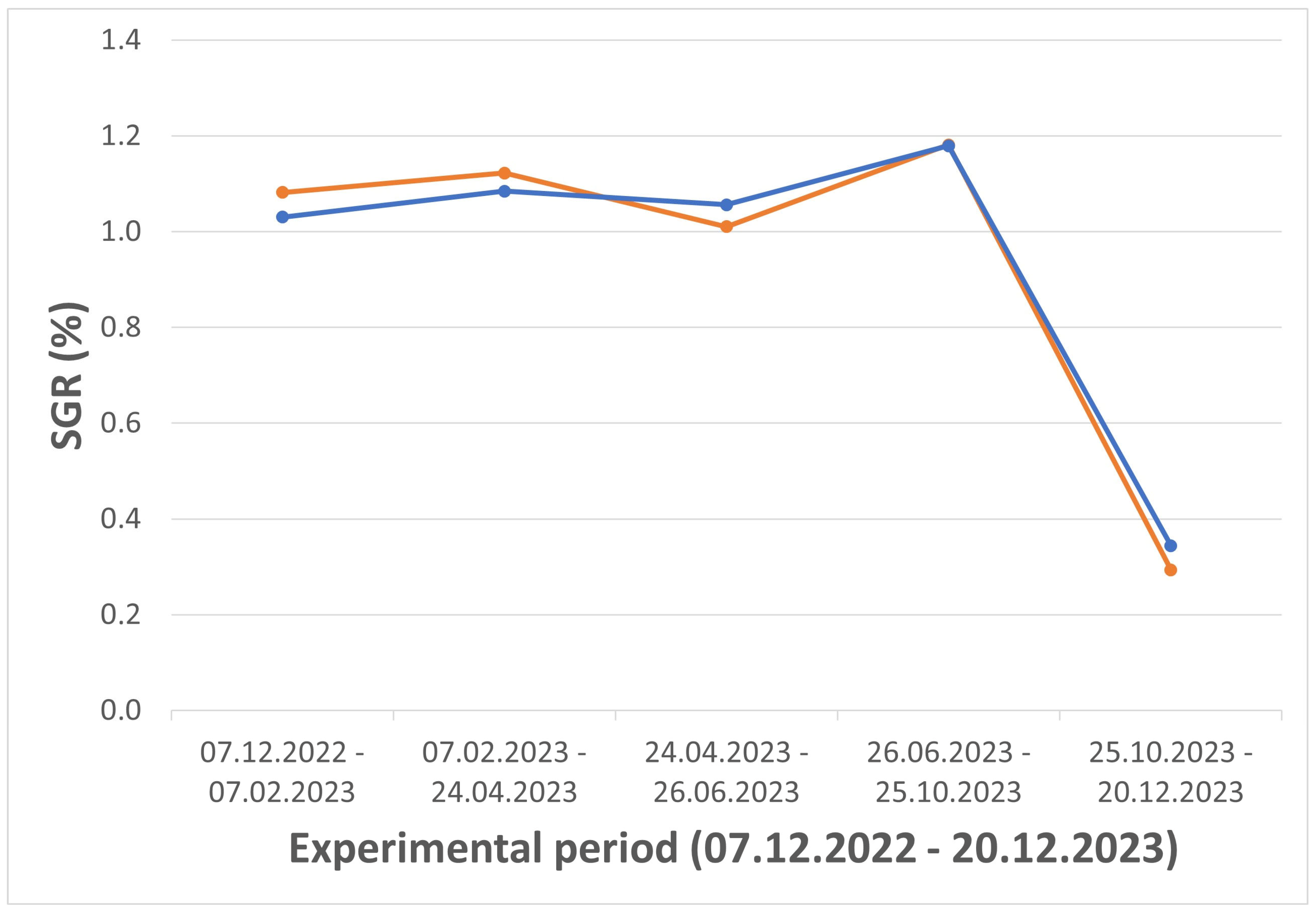 Fishes 10 00405 g008 Fishes 10 00405 g008