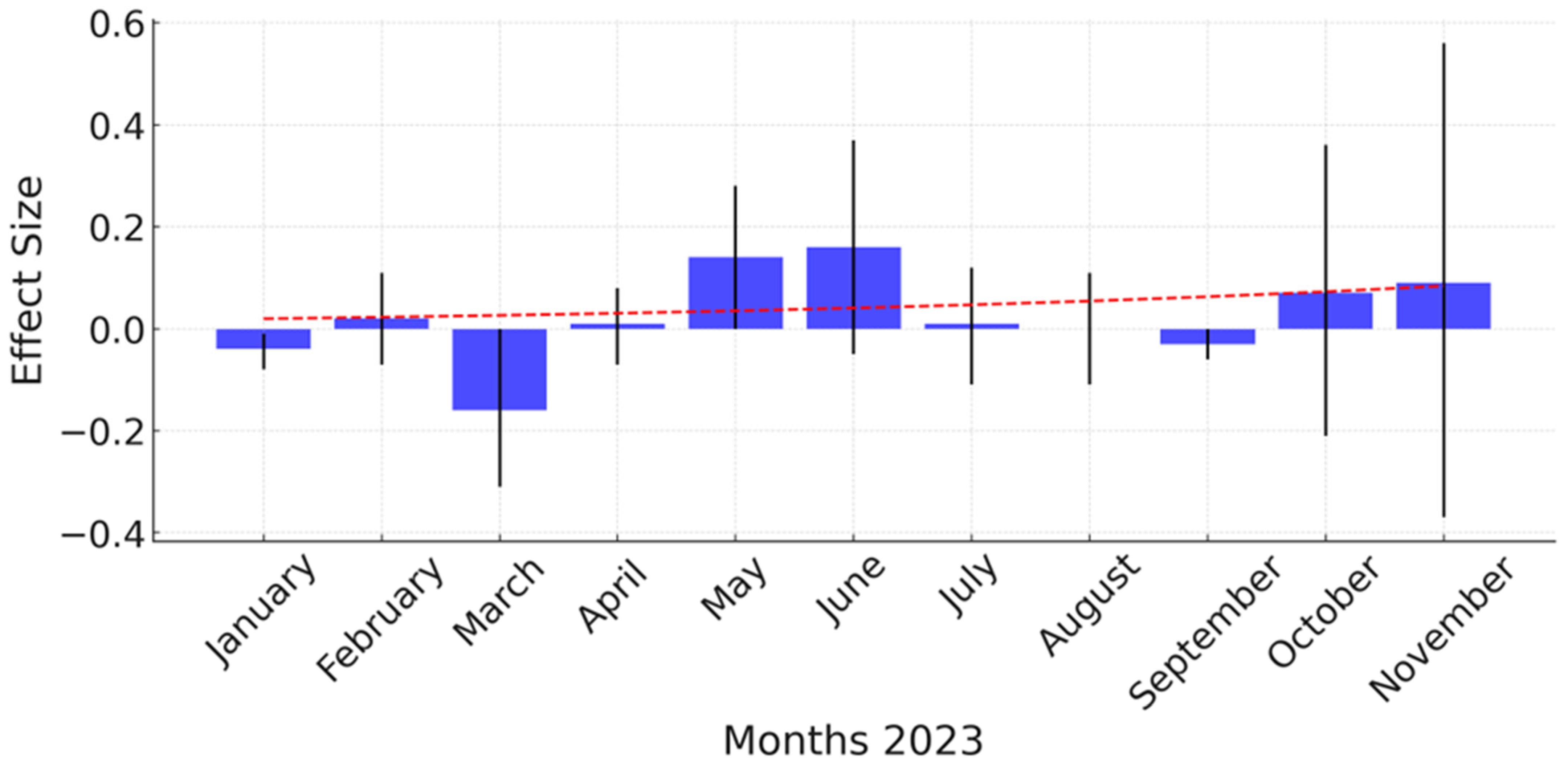 Fishes 10 00405 g010 Fishes 10 00405 g010