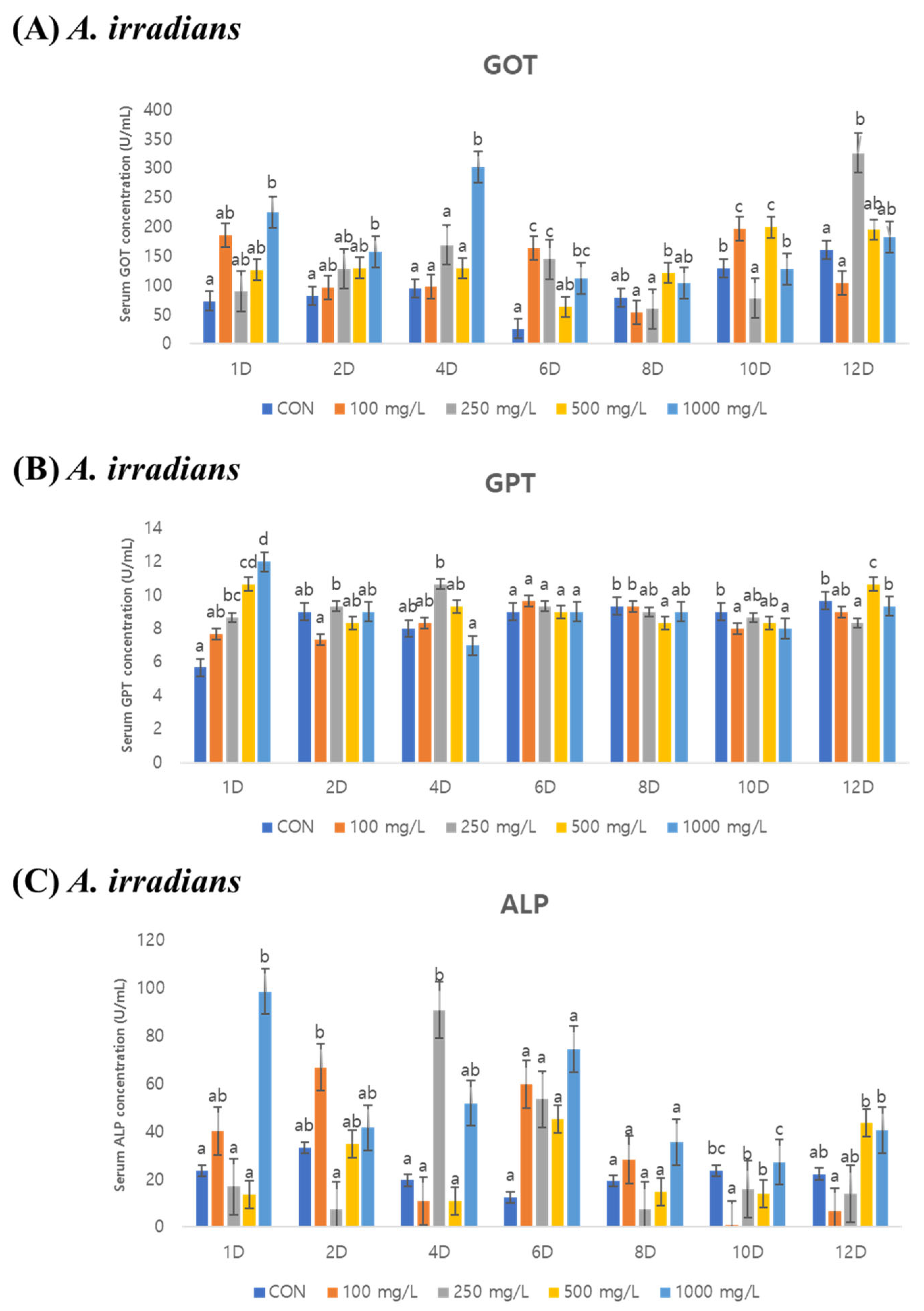 Fishes 10 00432 g002 Fishes 10 00432 g002