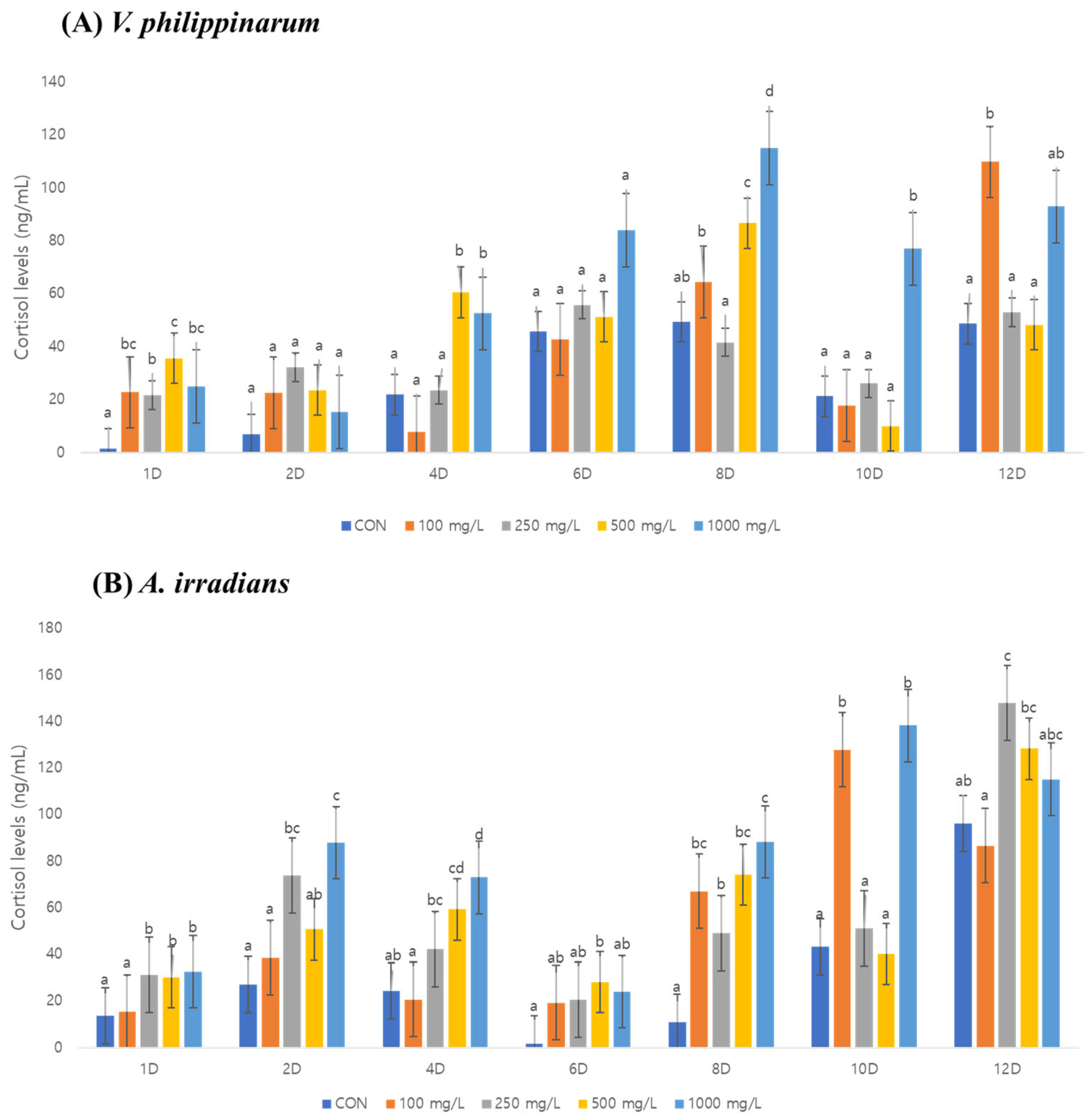 Fishes 10 00432 g003 Fishes 10 00432 g003