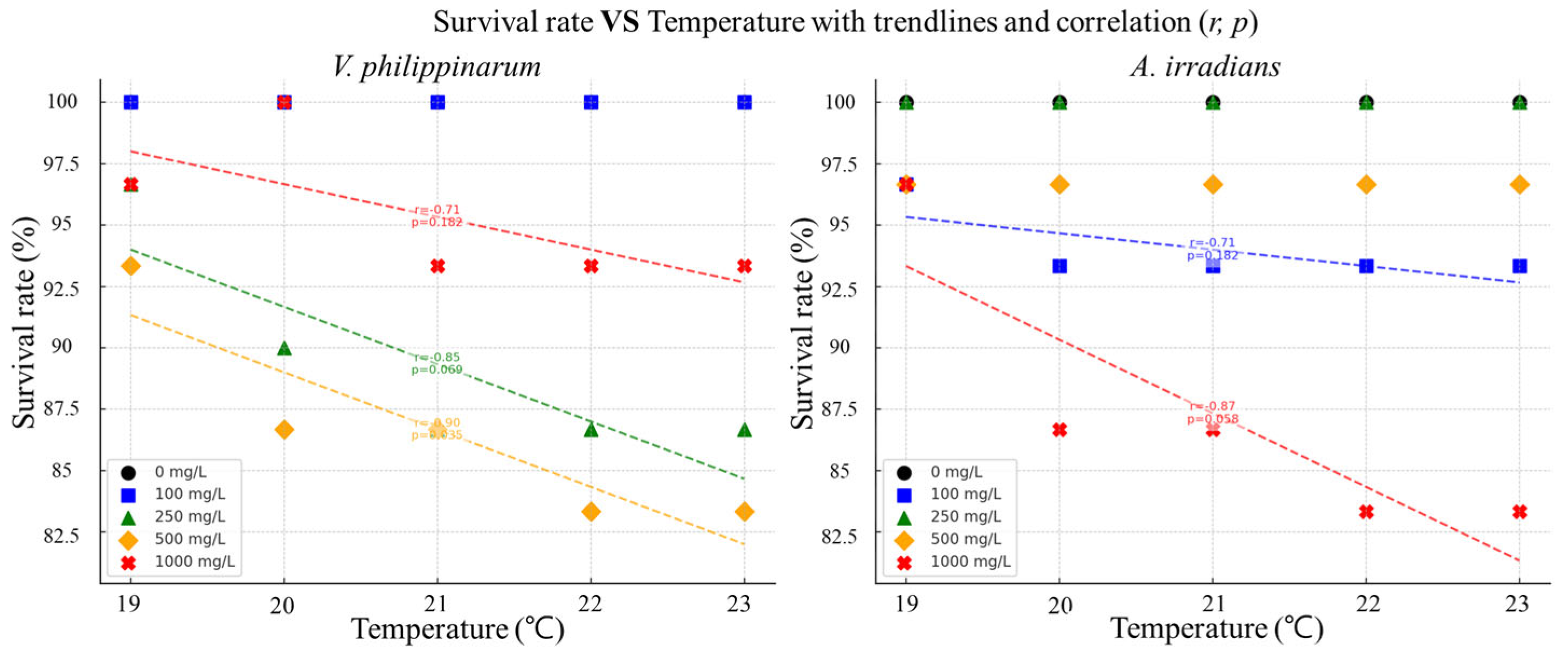 Fishes 10 00432 g004 Fishes 10 00432 g004