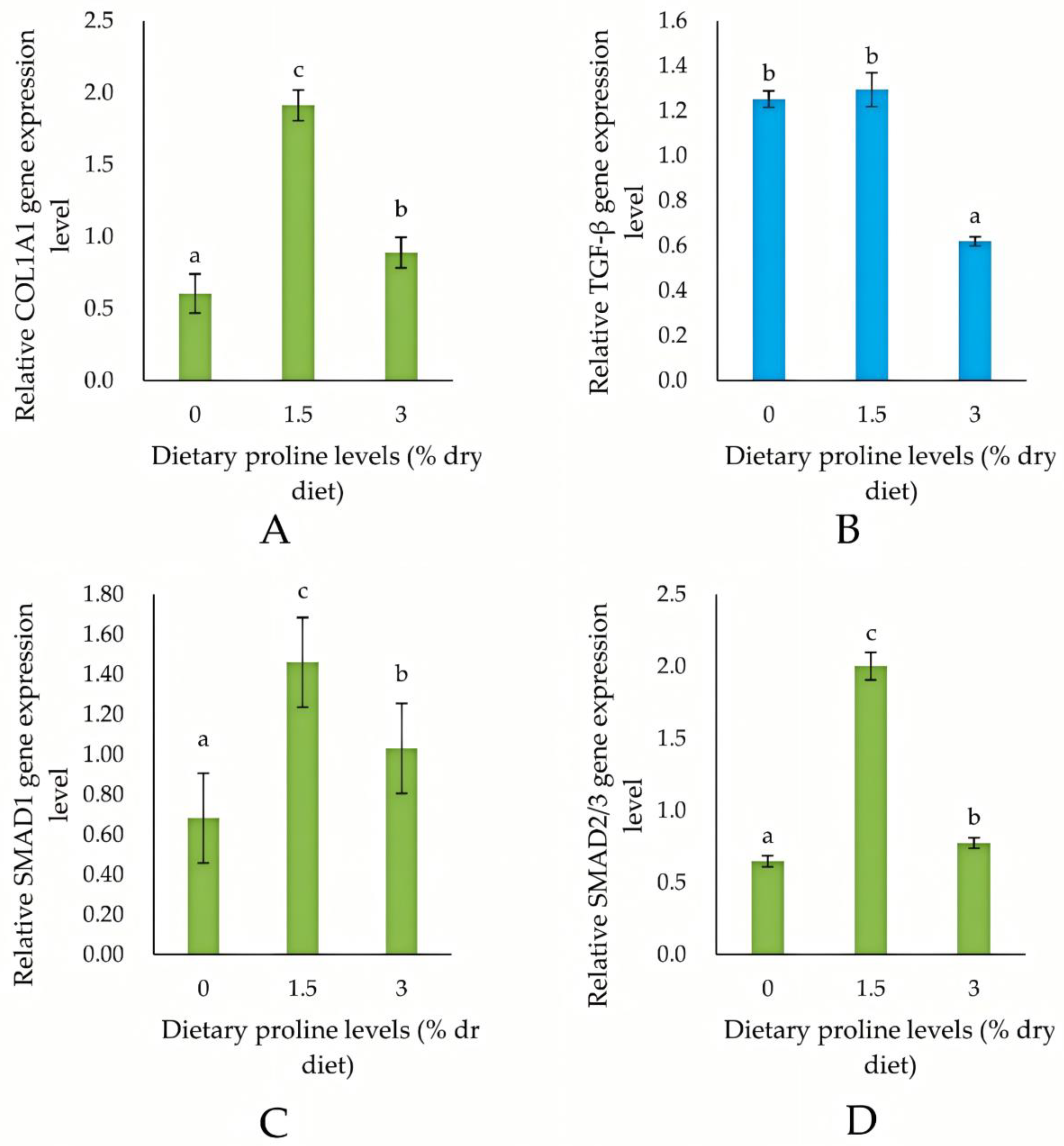 Fishes 10 00482 g006 Fishes 10 00482 g006