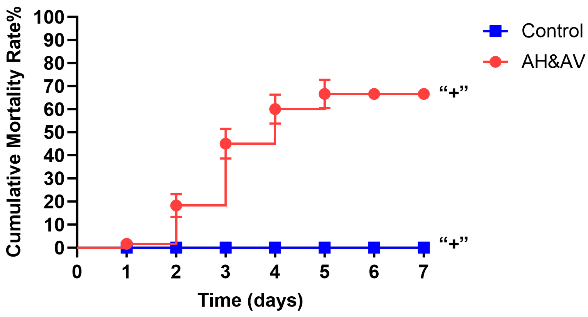 Fishes 10 00484 g001 Fishes 10 00484 g001