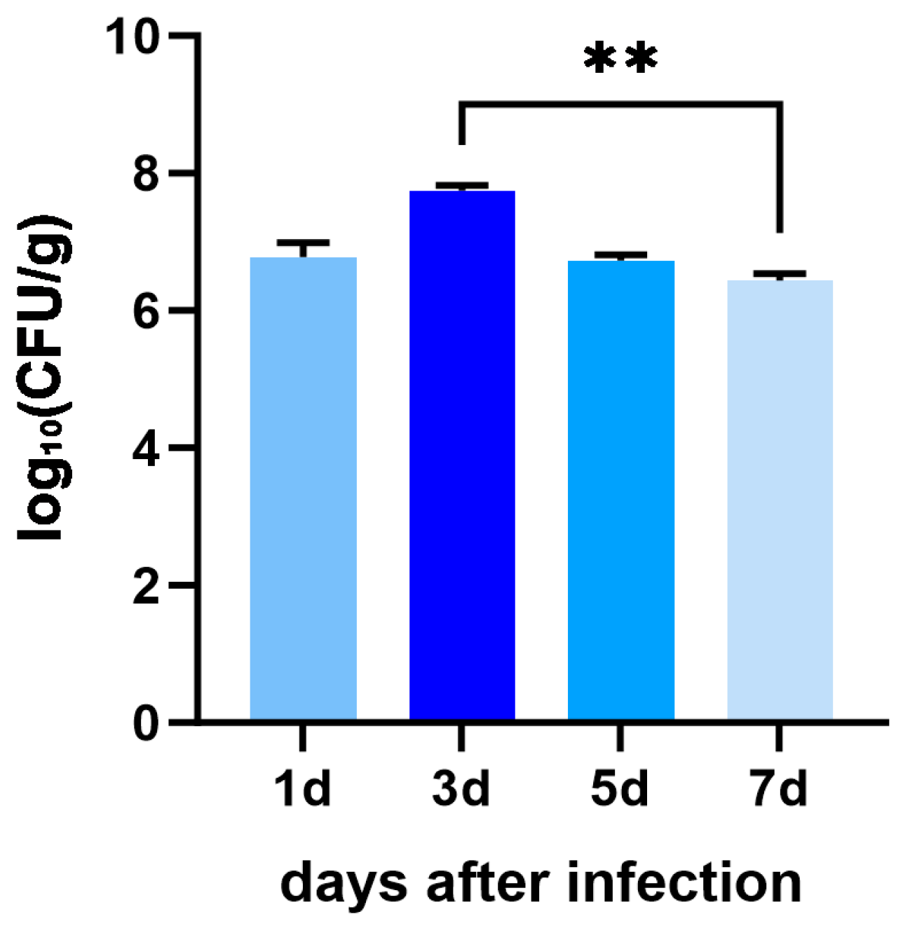 Fishes 10 00484 g002 Fishes 10 00484 g002