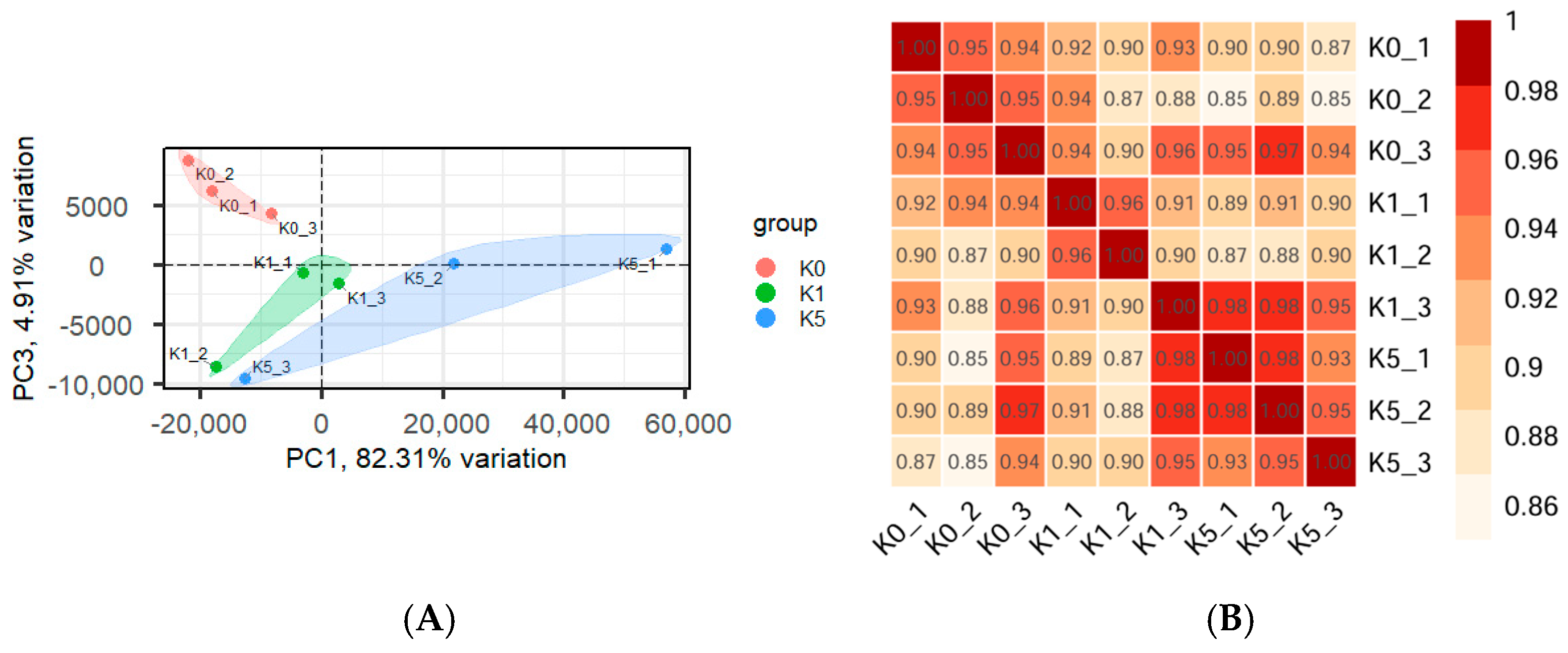 Fishes 10 00484 g004 Fishes 10 00484 g004