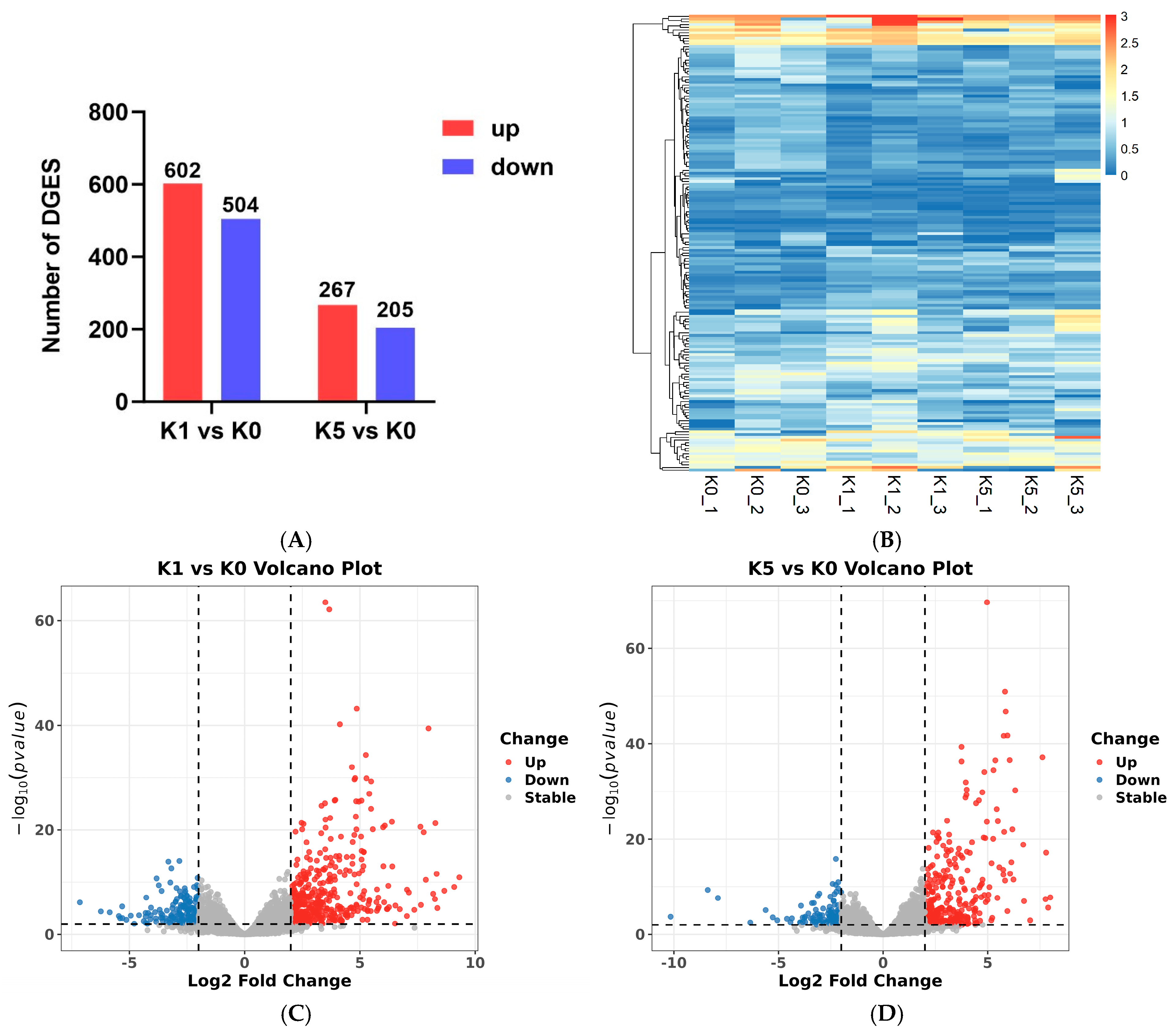 Fishes 10 00484 g005 Fishes 10 00484 g005