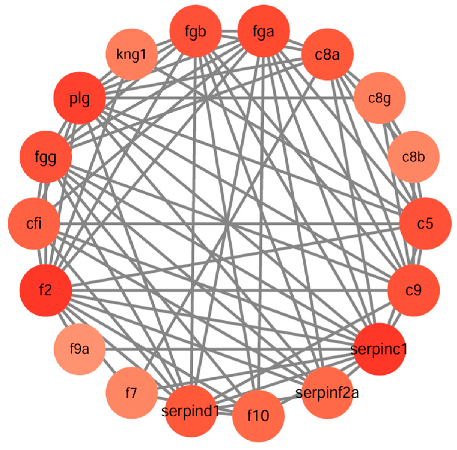 Fishes 10 00484 g007 Fishes 10 00484 g007