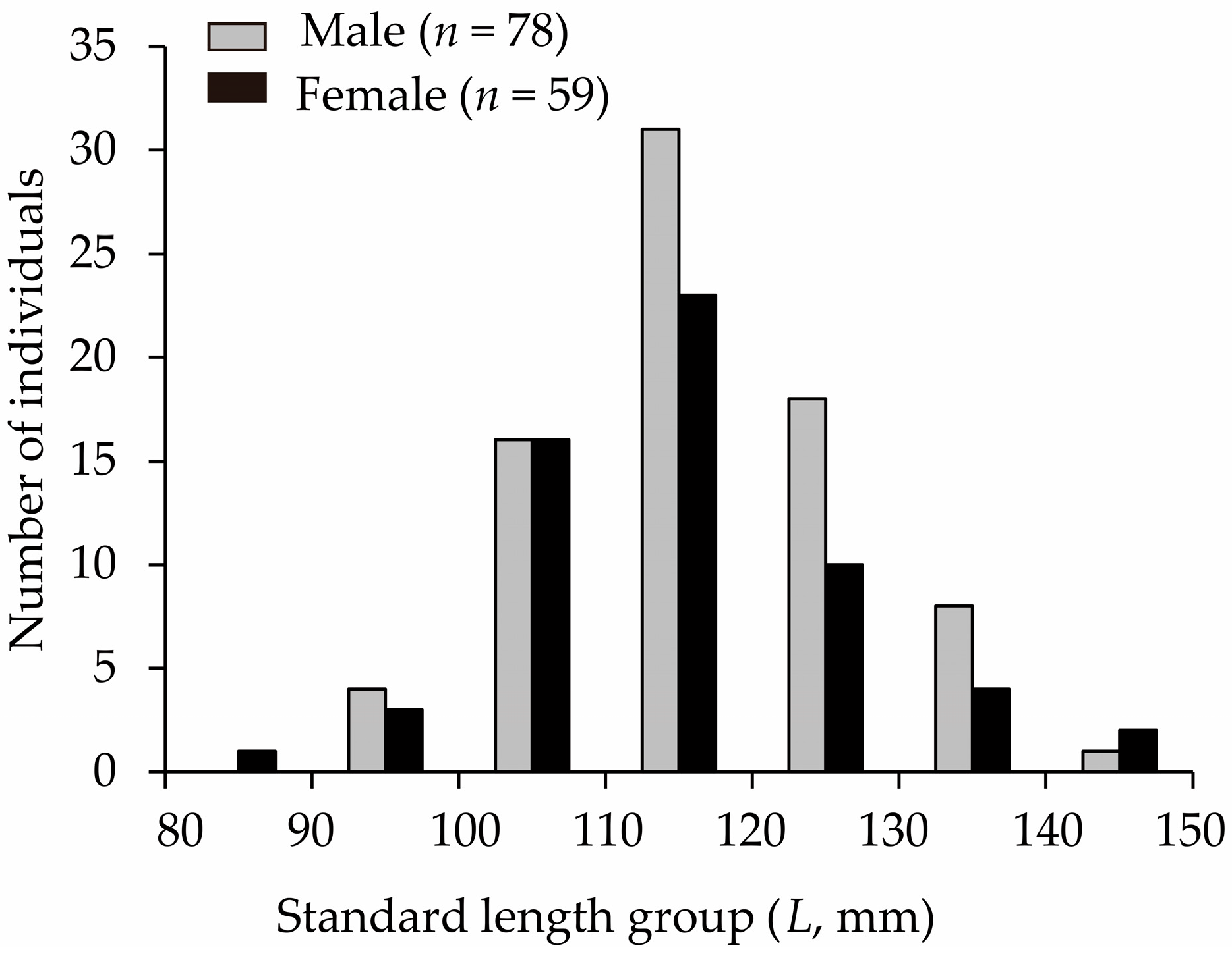 Fishes 10 00538 g003 Fishes 10 00538 g003