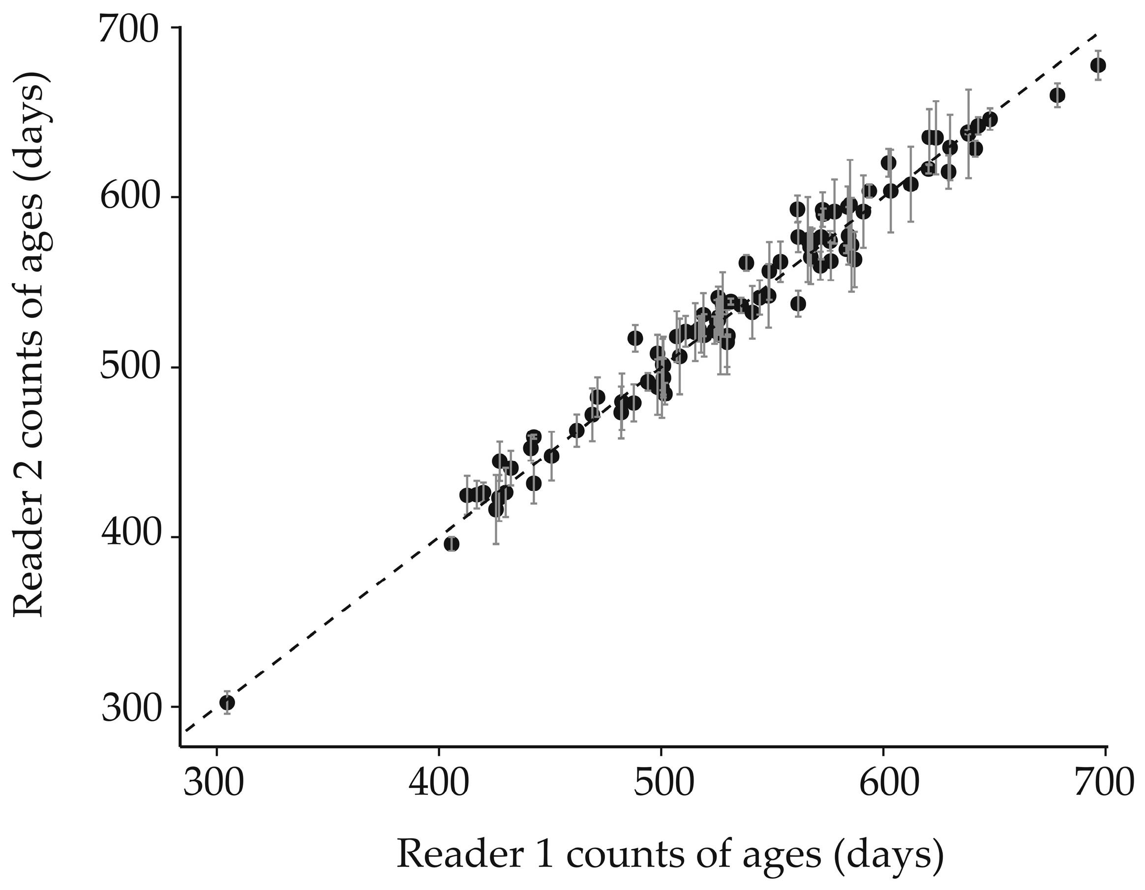 Fishes 10 00538 g006 Fishes 10 00538 g006